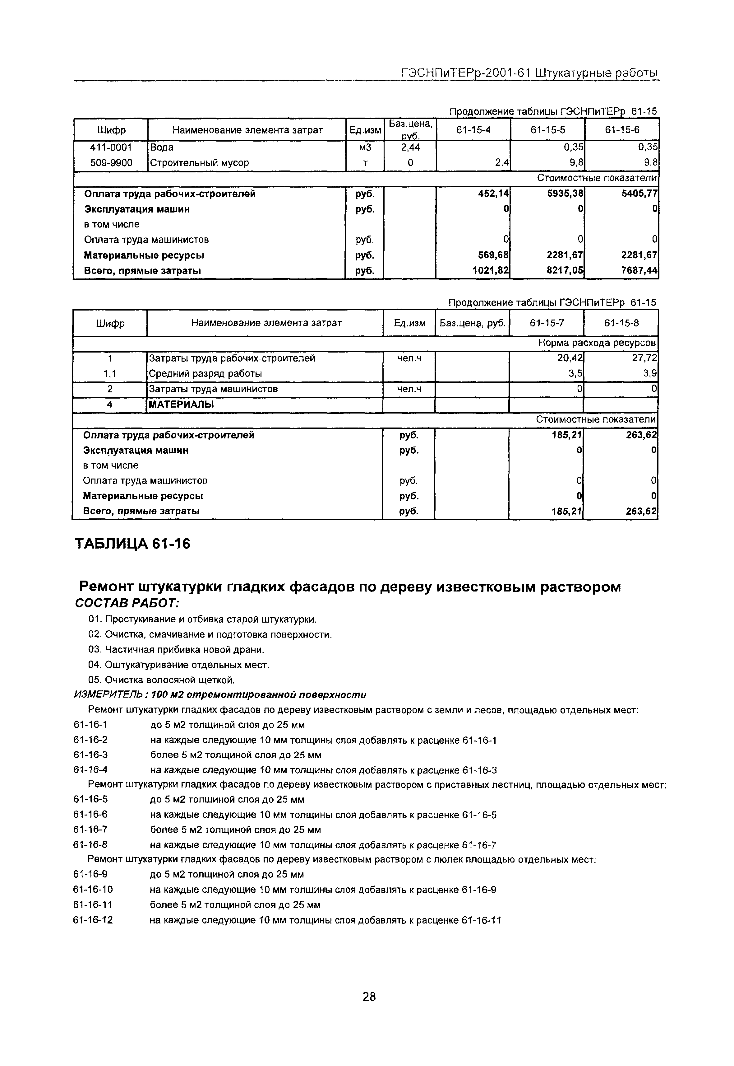 ГЭСНПиТЕРр 2001 Московской области