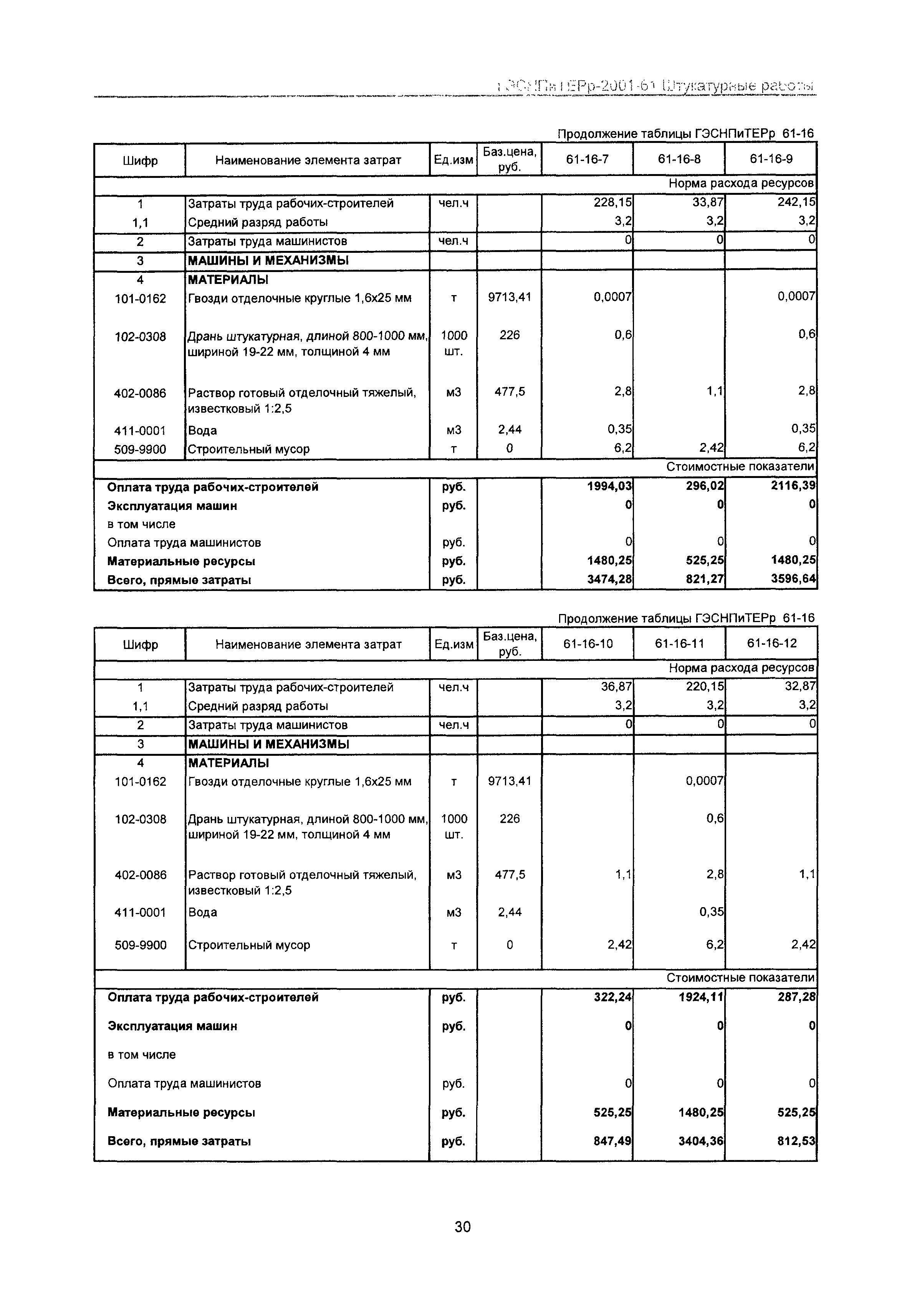 ГЭСНПиТЕРр 2001 Московской области