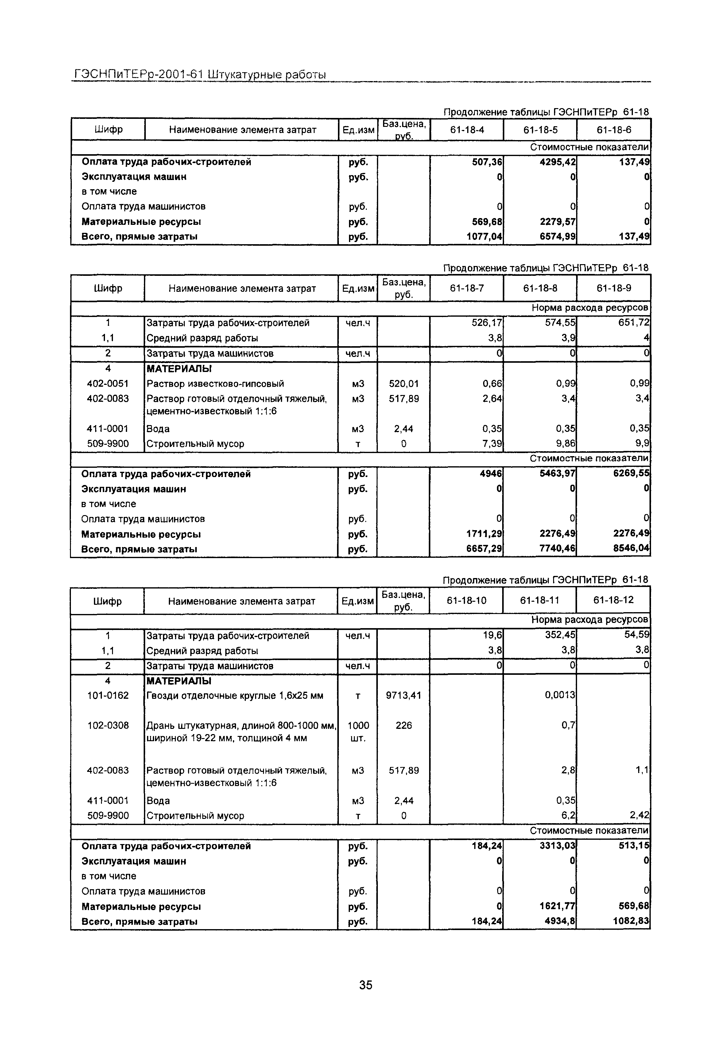 ГЭСНПиТЕРр 2001 Московской области