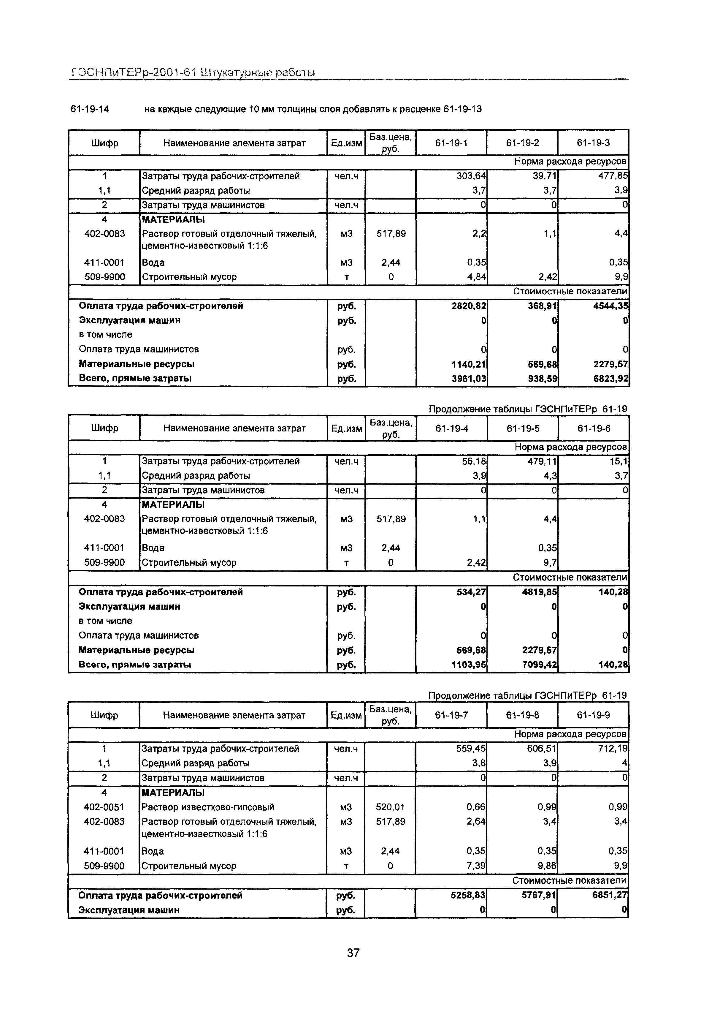 ГЭСНПиТЕРр 2001 Московской области