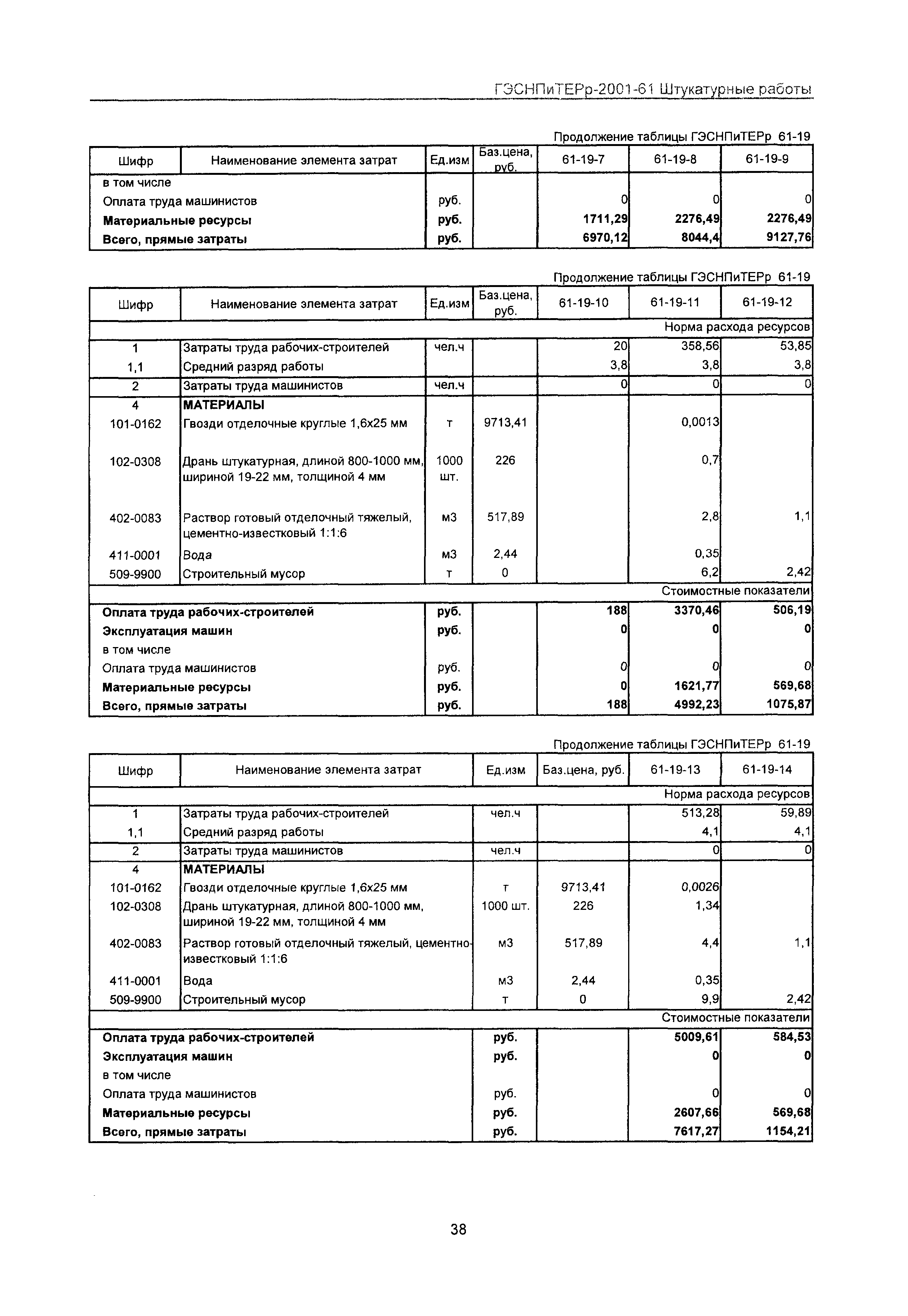 ГЭСНПиТЕРр 2001 Московской области