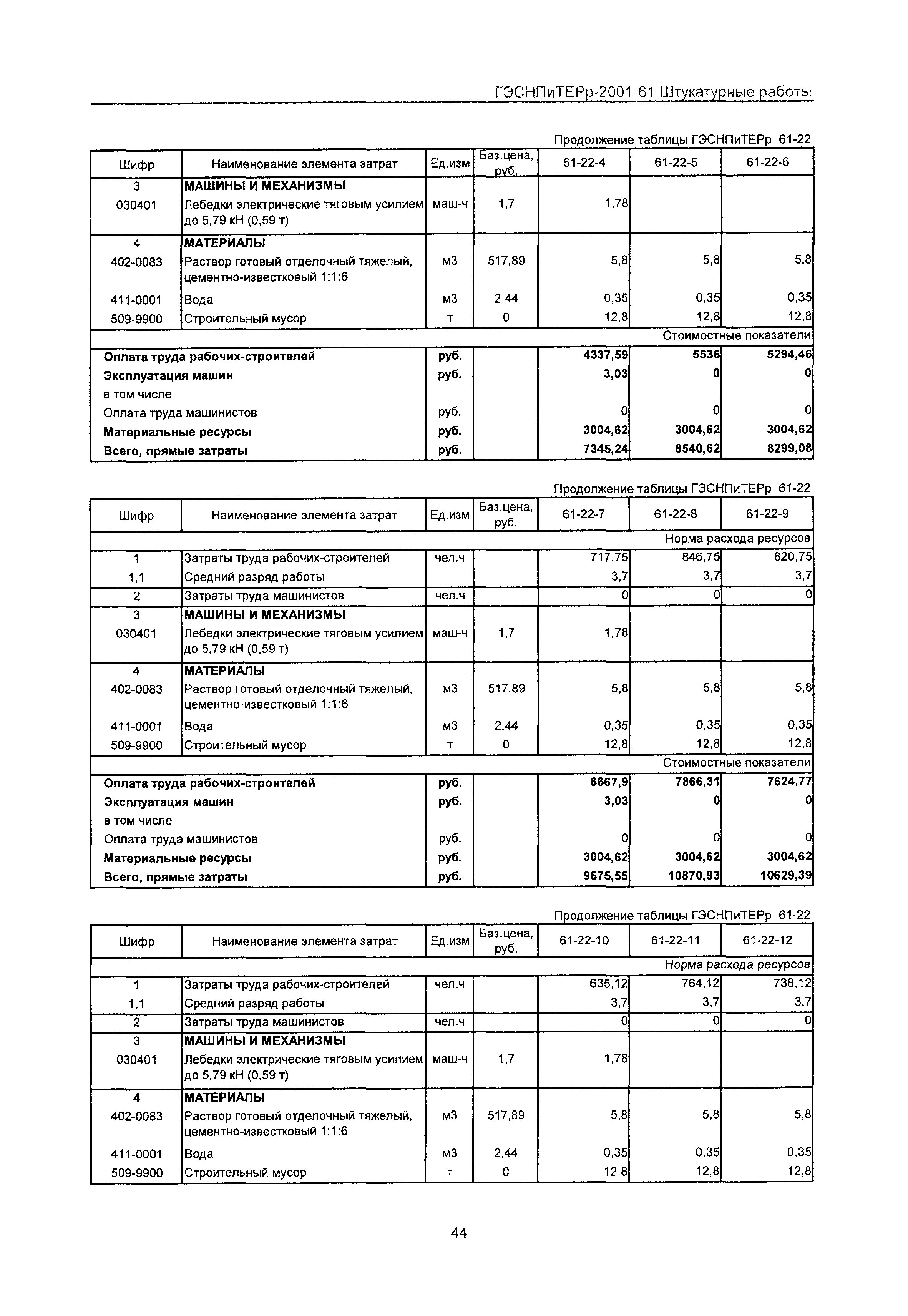 ГЭСНПиТЕРр 2001 Московской области