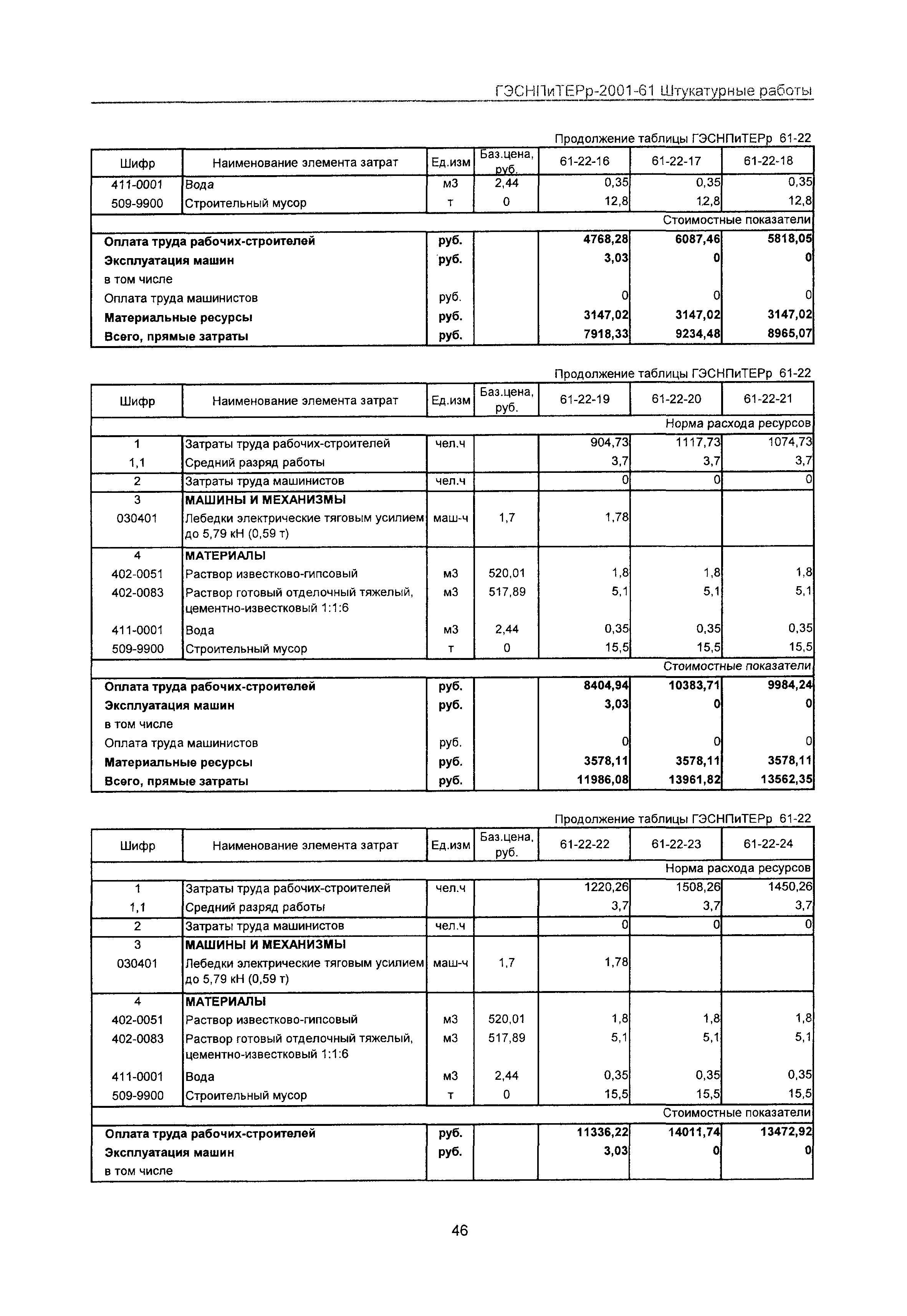 ГЭСНПиТЕРр 2001 Московской области