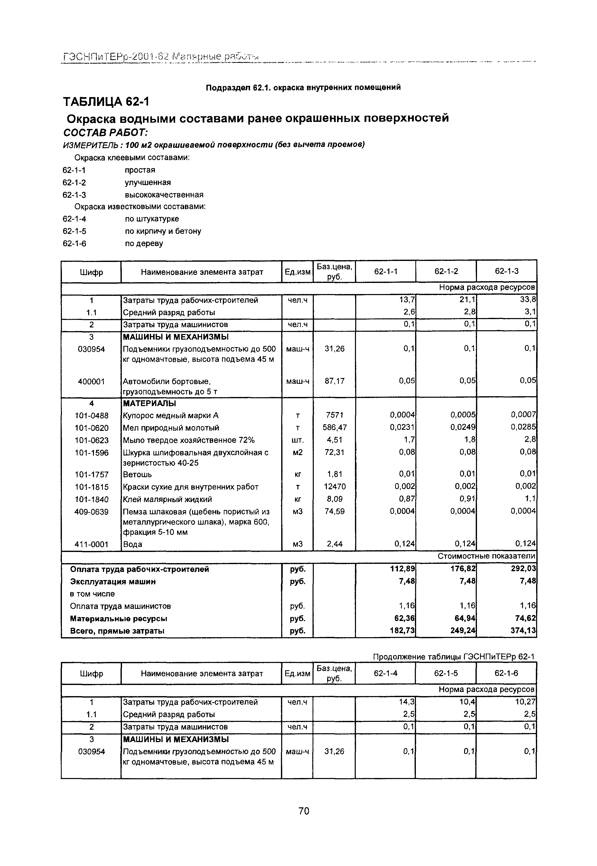 ГЭСНПиТЕРр 2001 Московской области