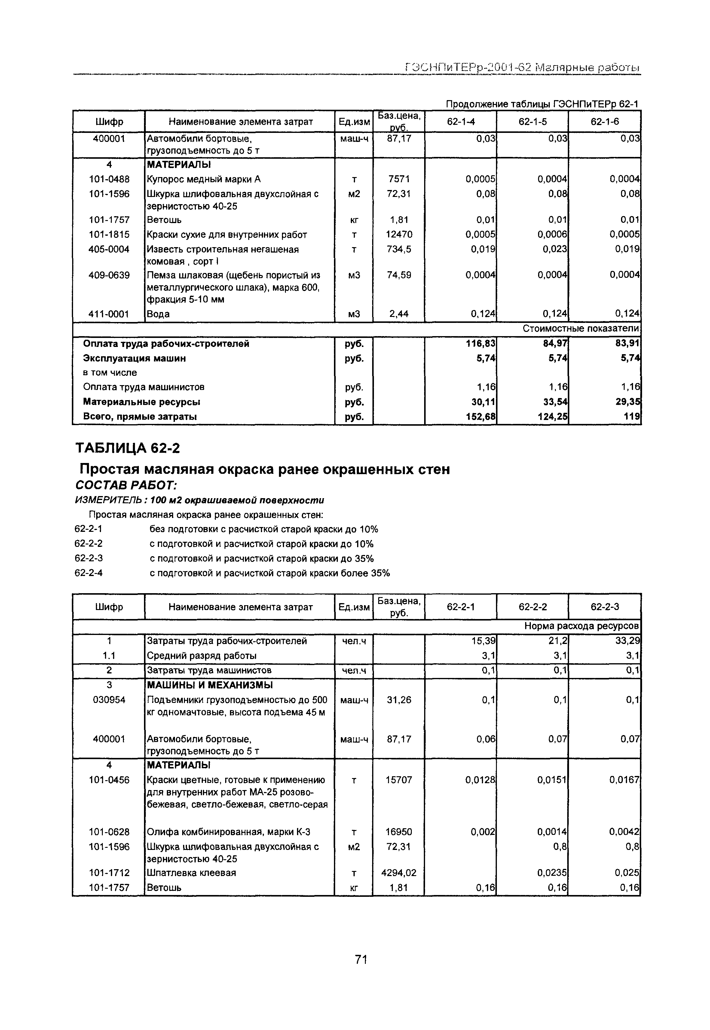 ГЭСНПиТЕРр 2001 Московской области