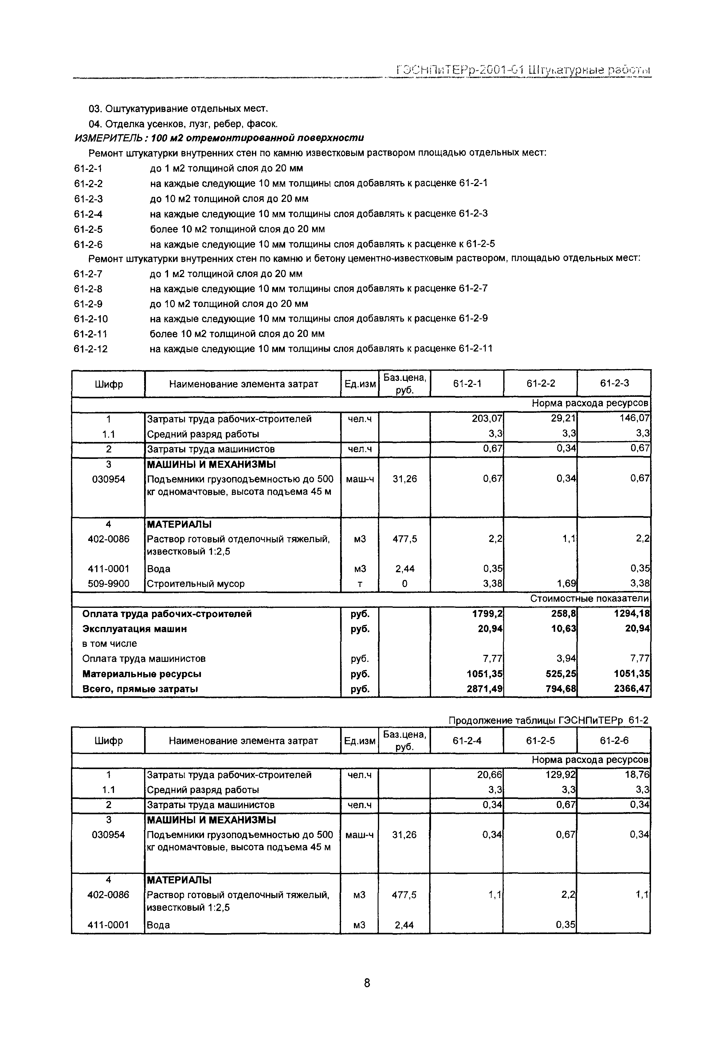 ГЭСНПиТЕРр 2001 Московской области