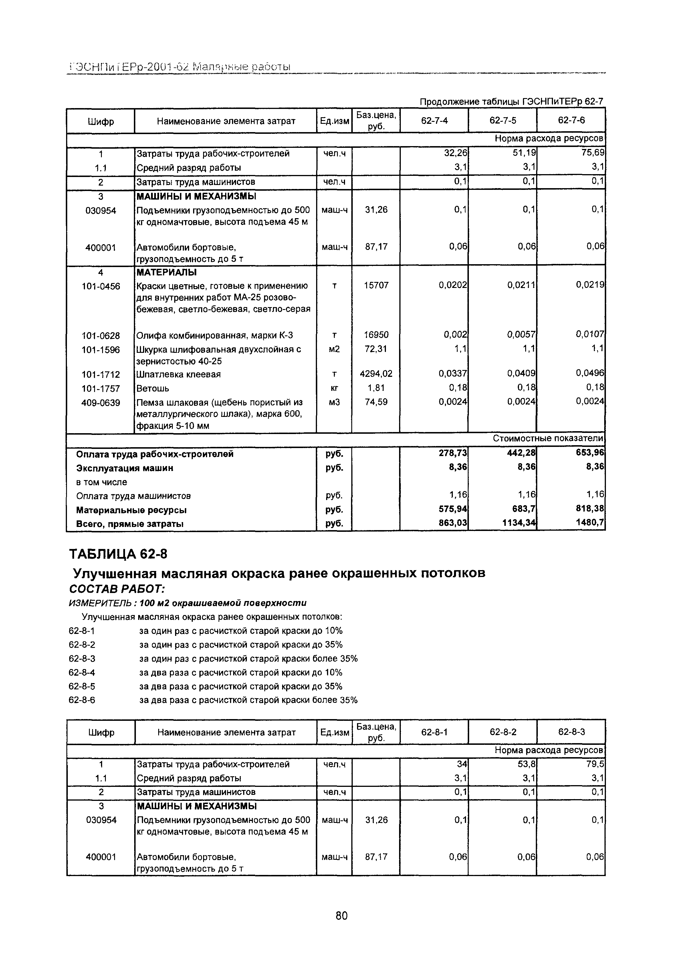 ГЭСНПиТЕРр 2001 Московской области