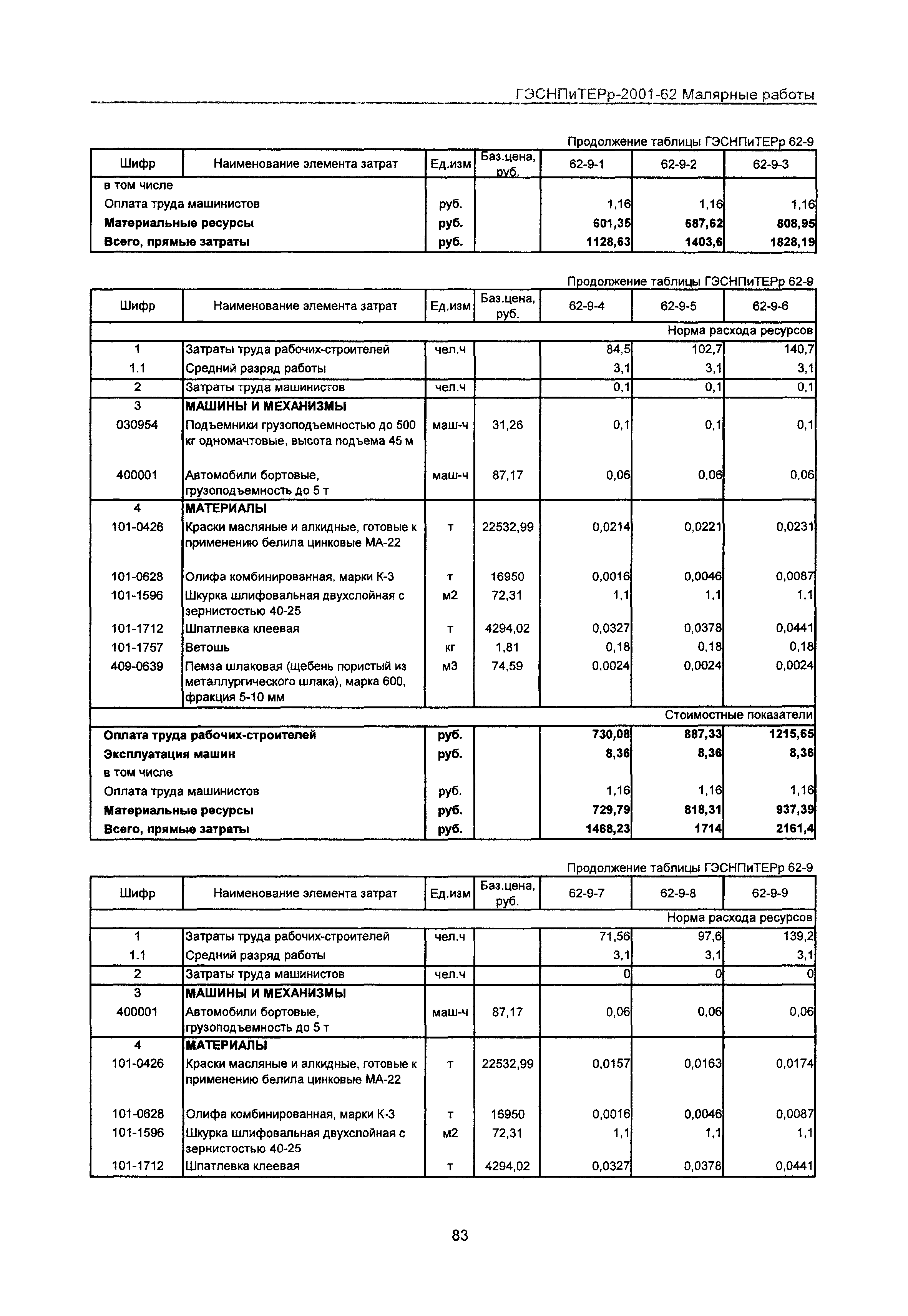 ГЭСНПиТЕРр 2001 Московской области