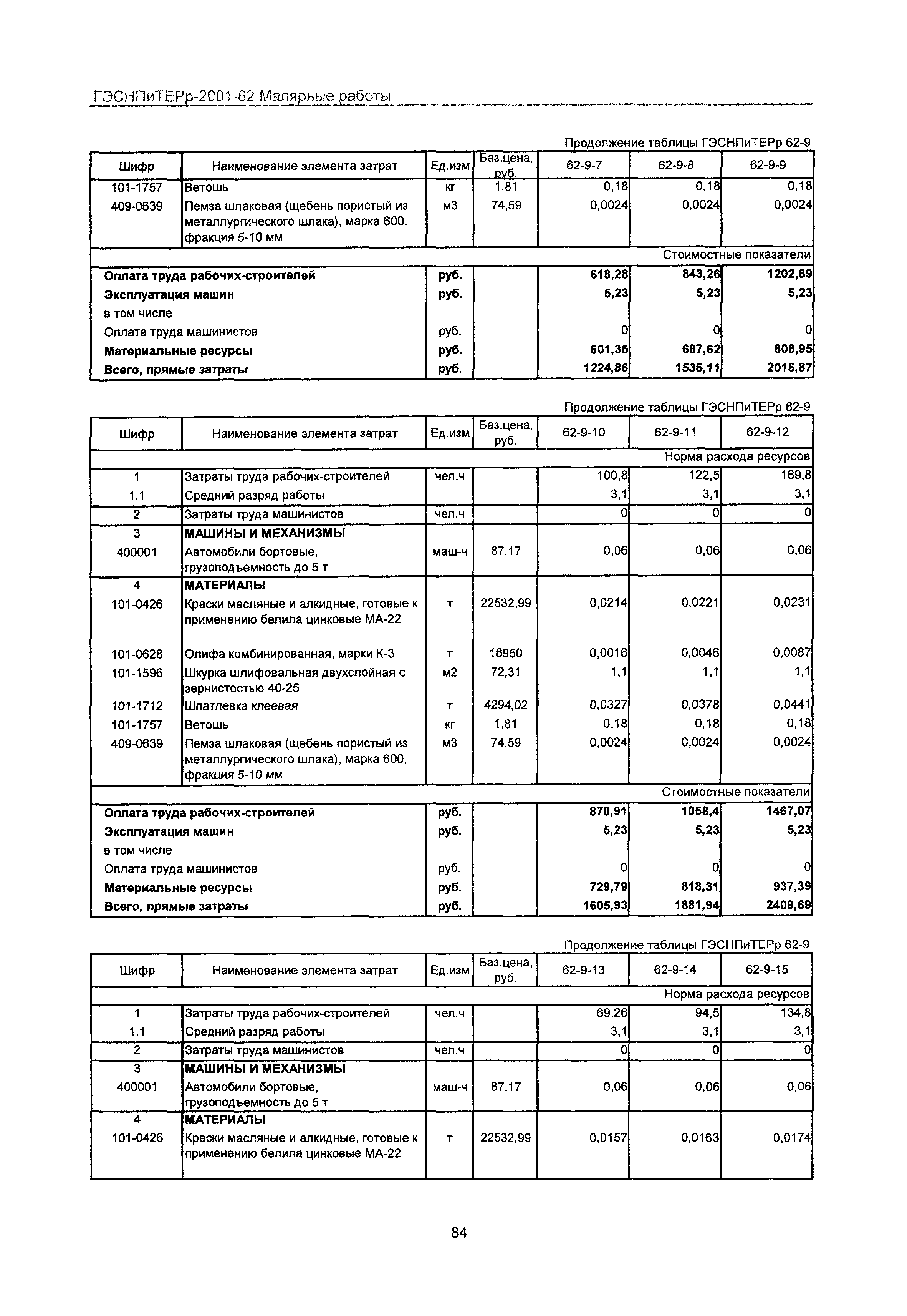 ГЭСНПиТЕРр 2001 Московской области