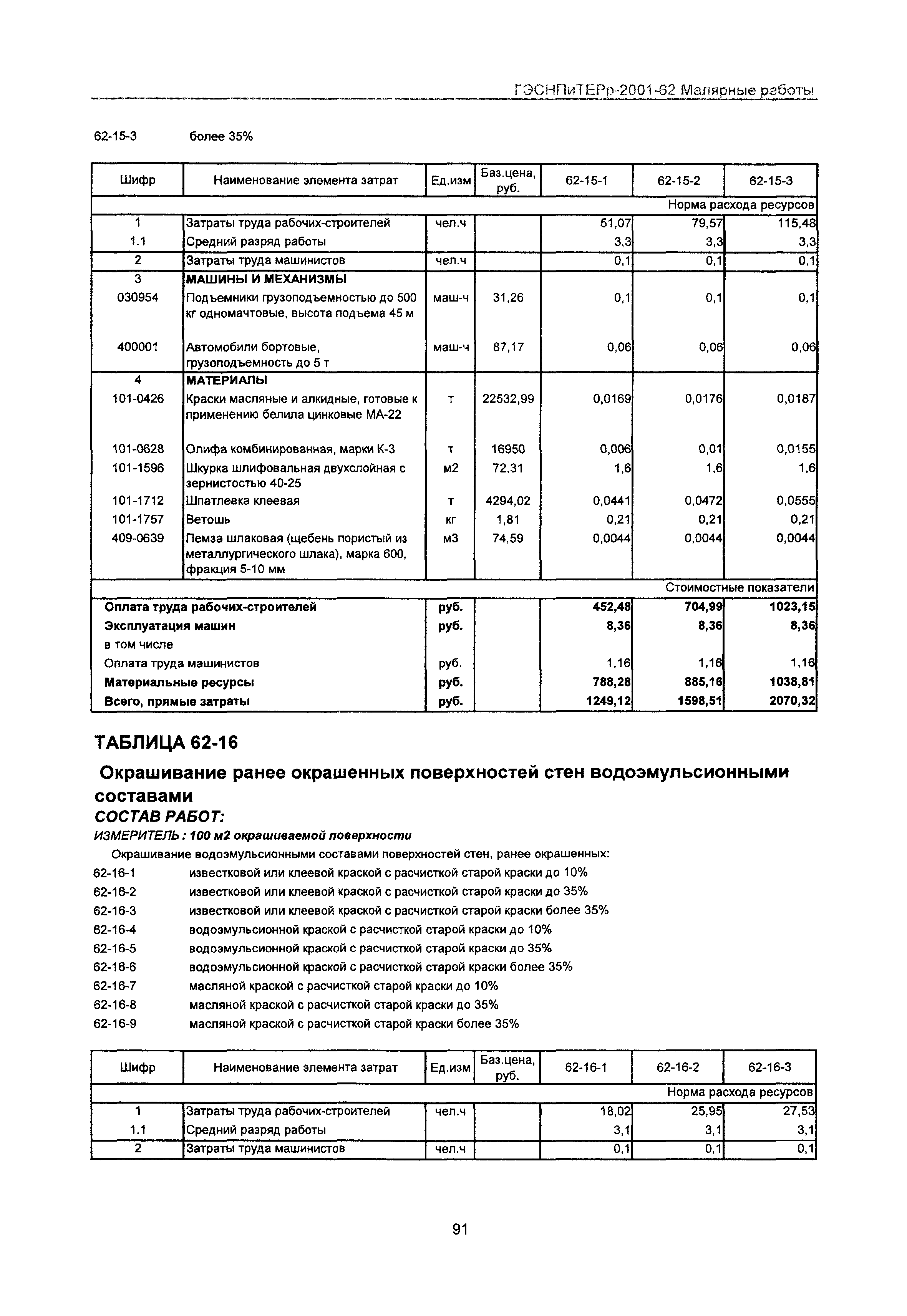 ГЭСНПиТЕРр 2001 Московской области