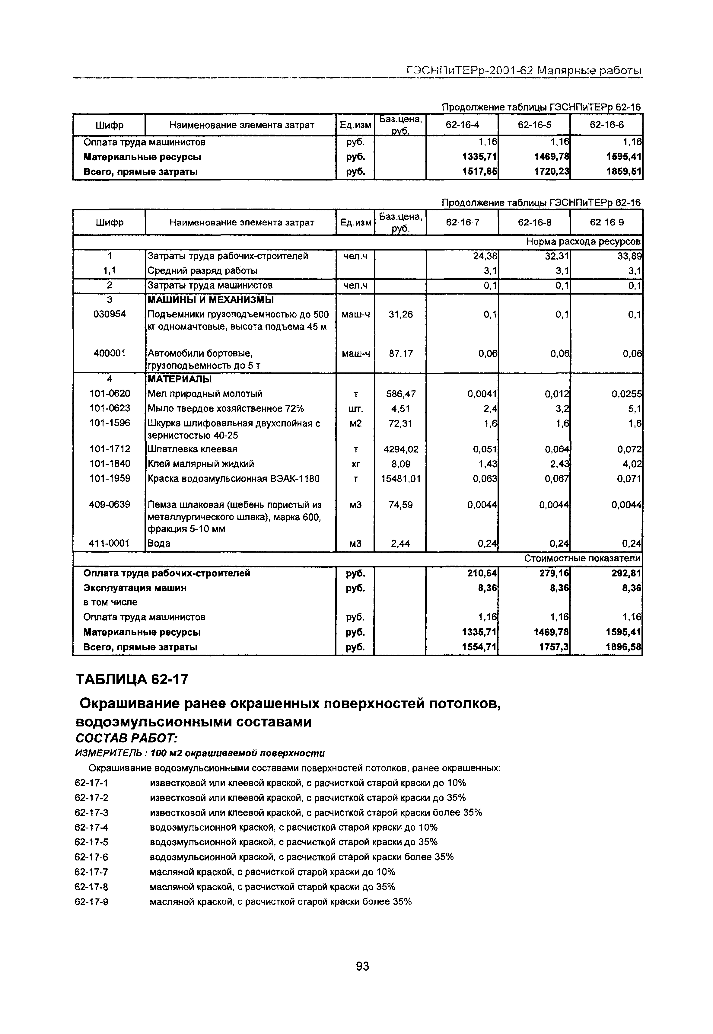 ГЭСНПиТЕРр 2001 Московской области