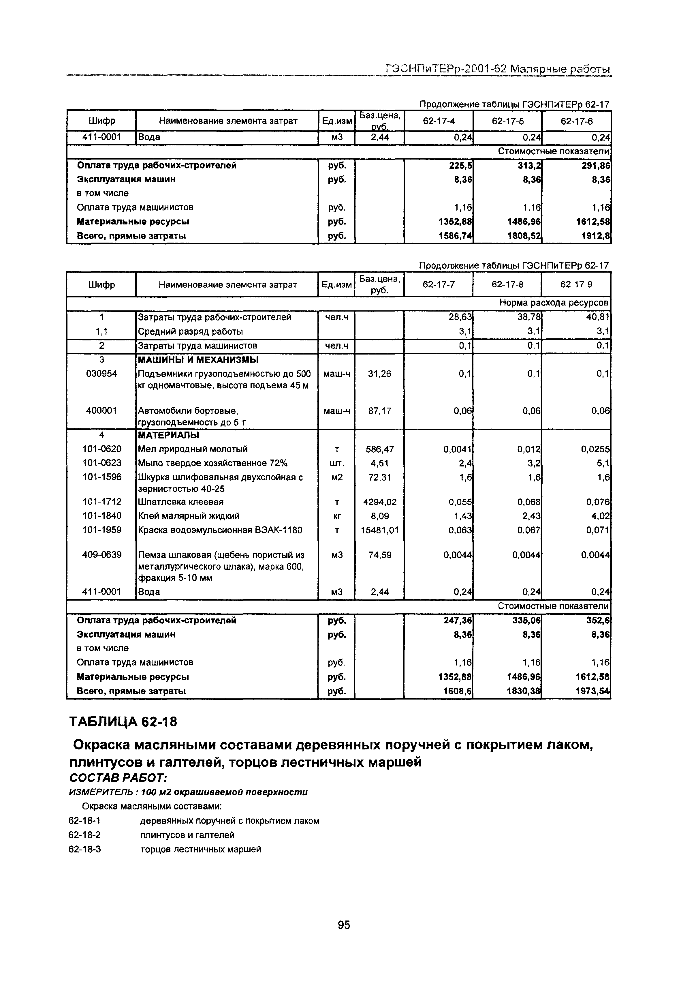 ГЭСНПиТЕРр 2001 Московской области