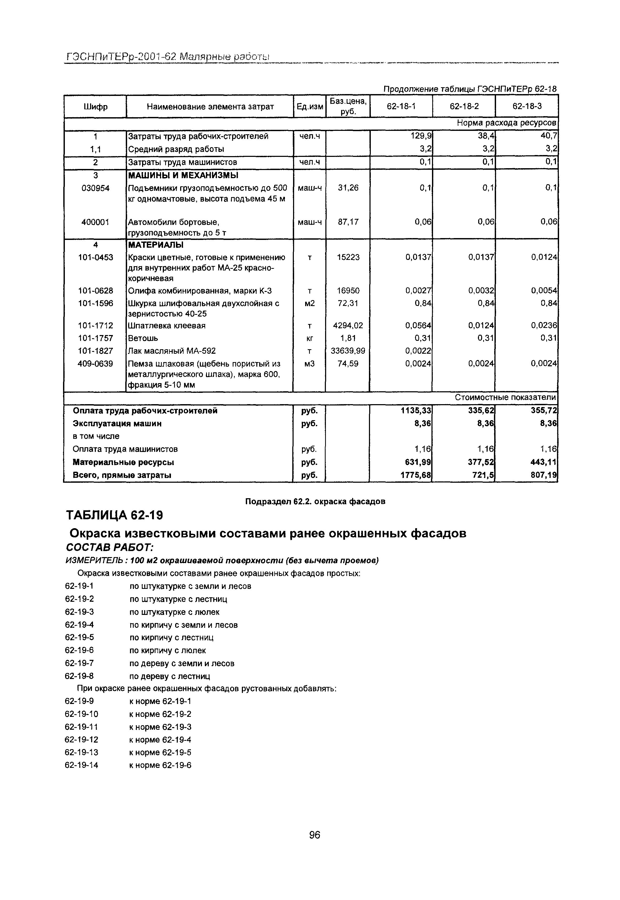 ГЭСНПиТЕРр 2001 Московской области