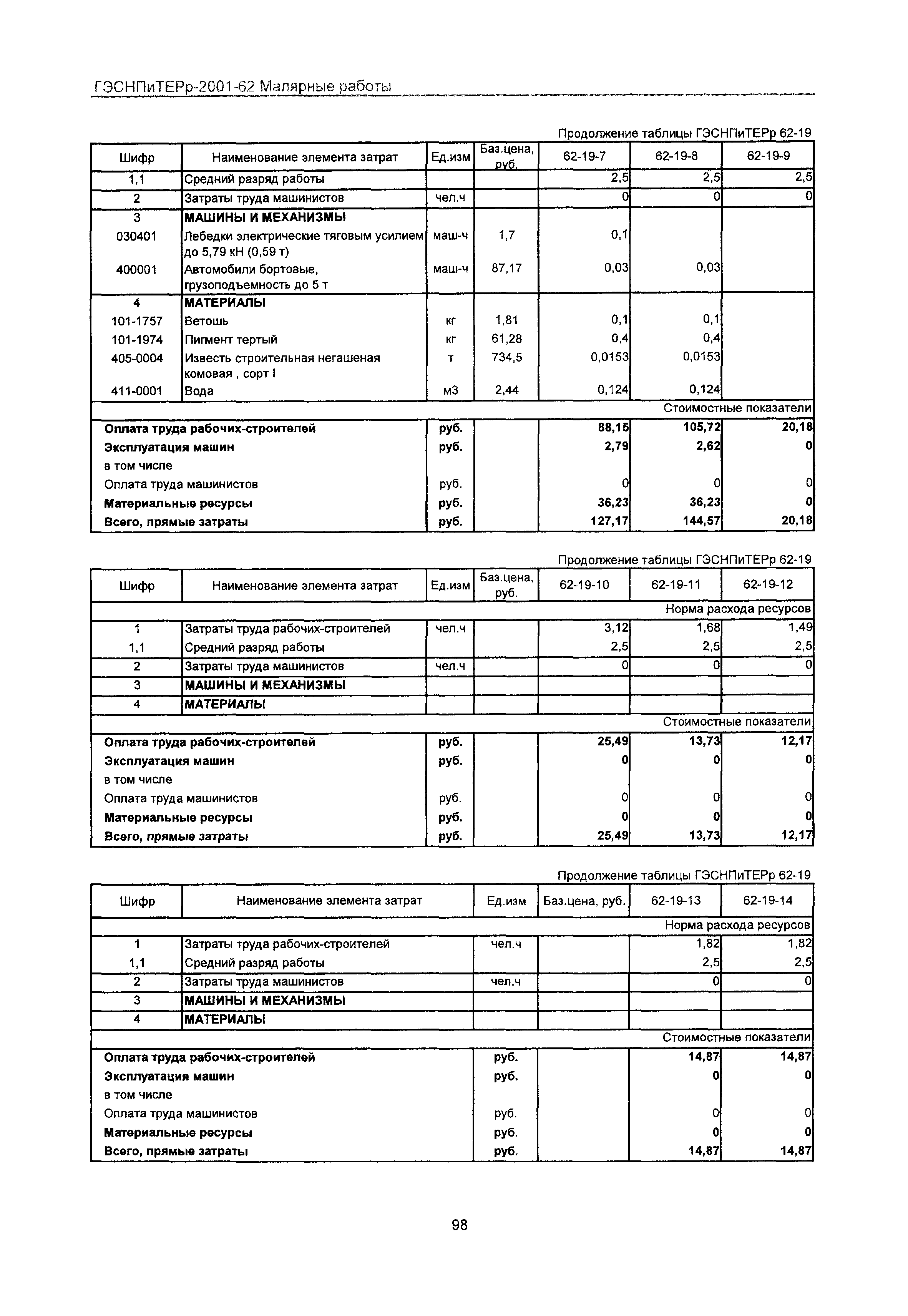 ГЭСНПиТЕРр 2001 Московской области