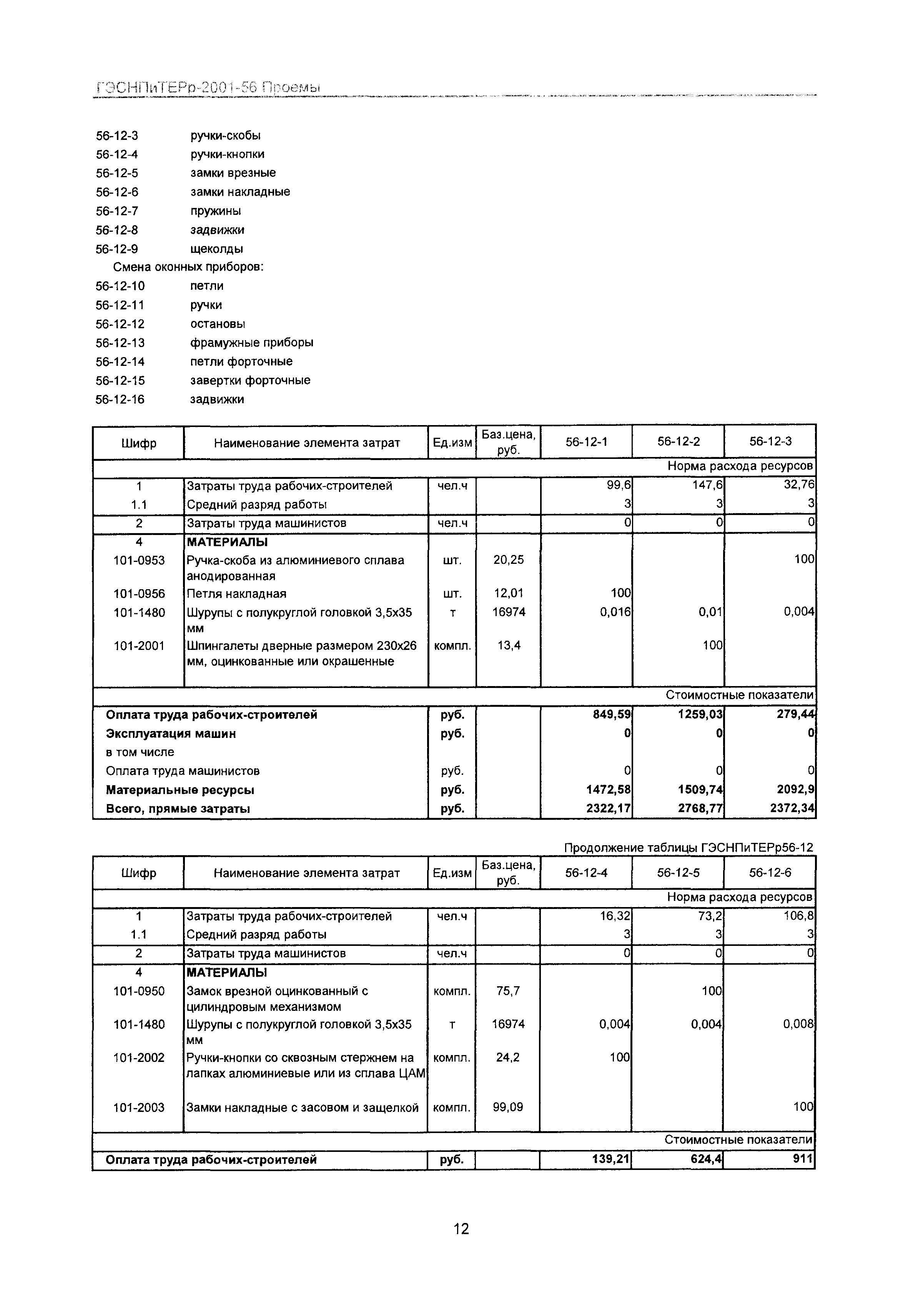 ГЭСНПиТЕРр 2001 Московской области