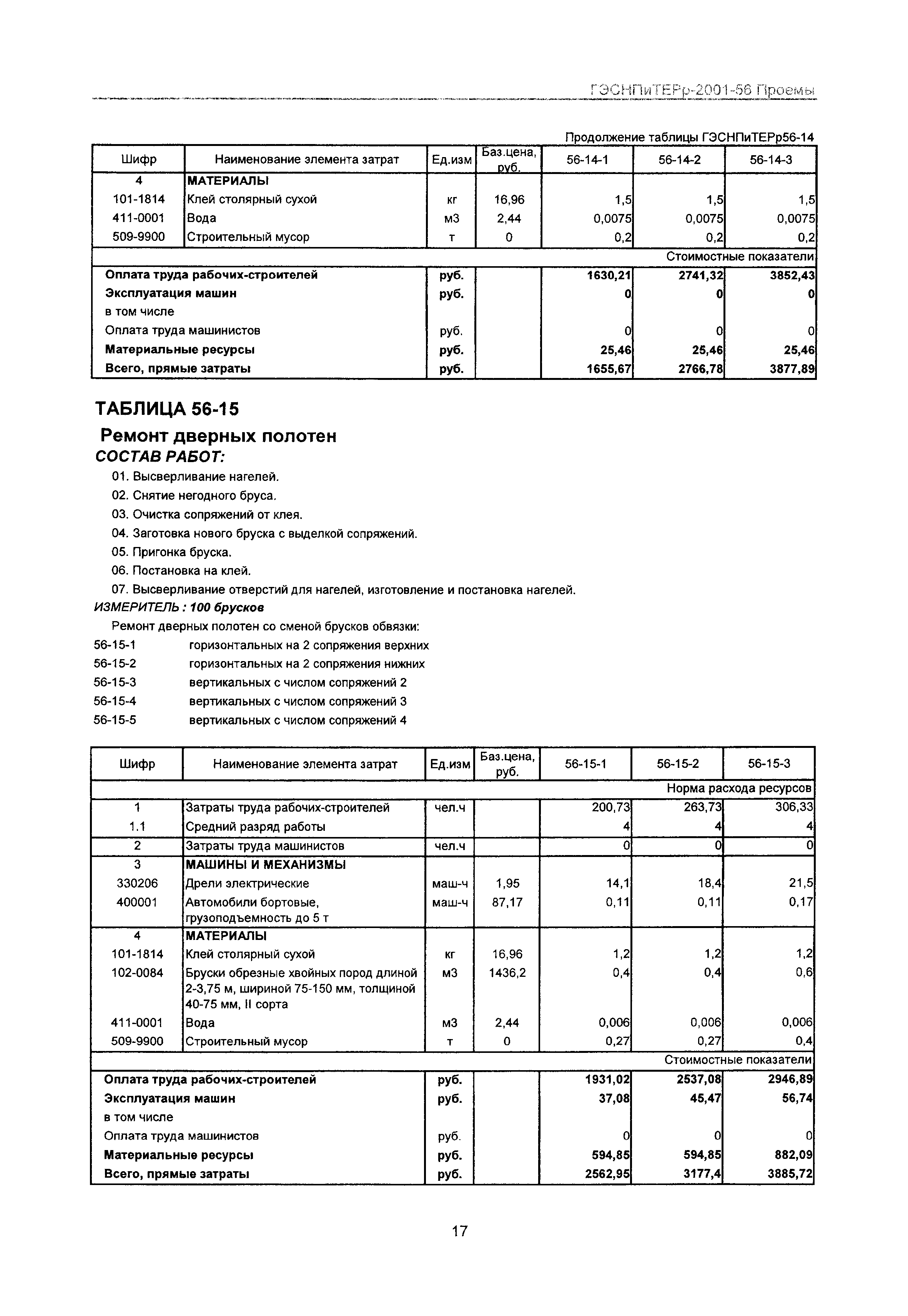 ГЭСНПиТЕРр 2001 Московской области