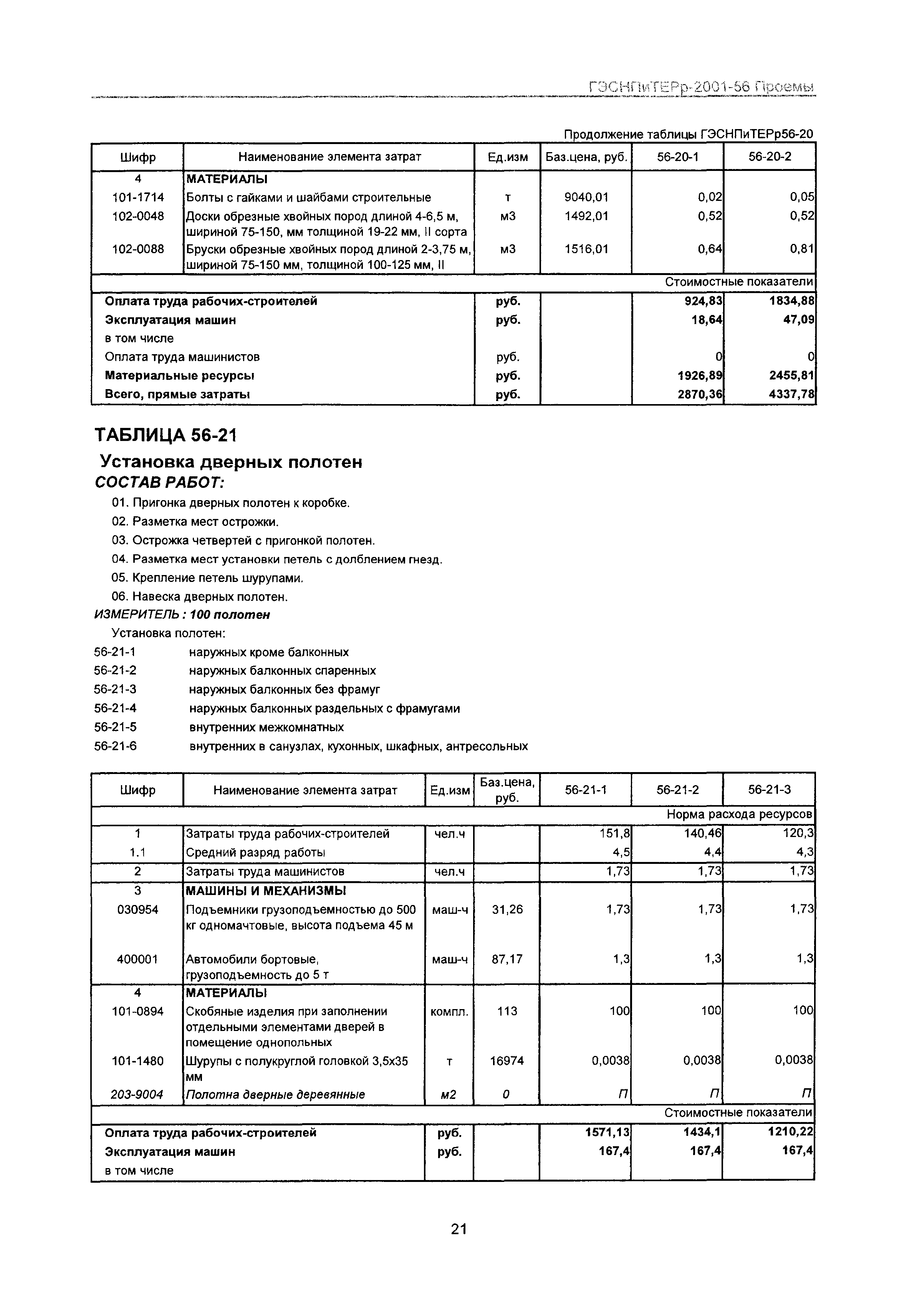 ГЭСНПиТЕРр 2001 Московской области