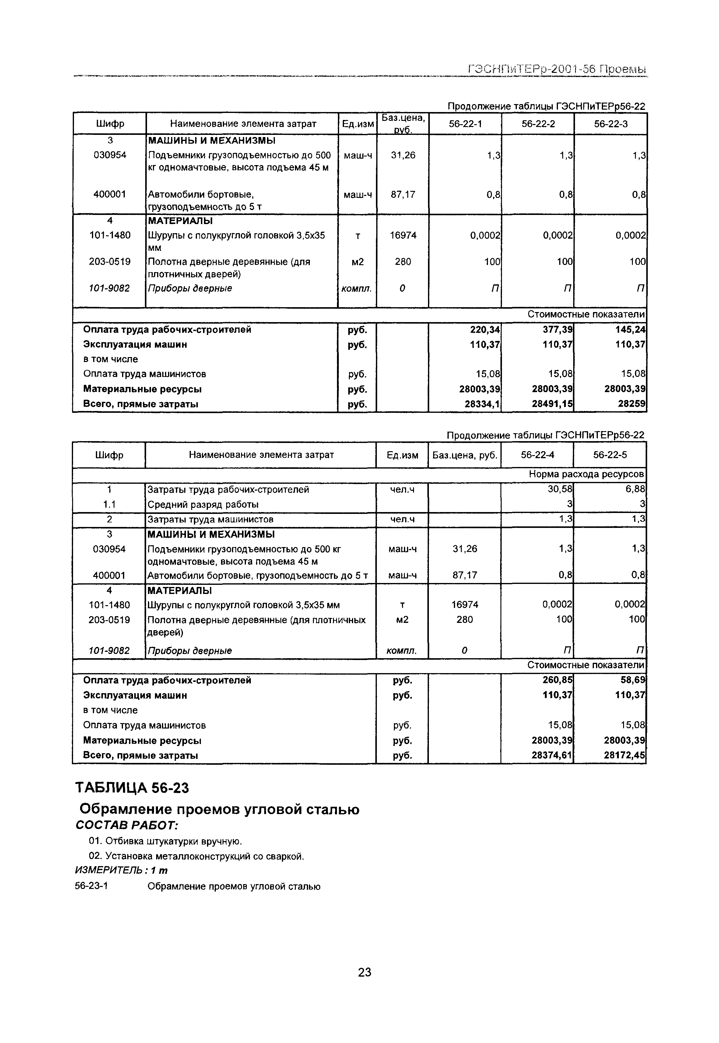 ГЭСНПиТЕРр 2001 Московской области