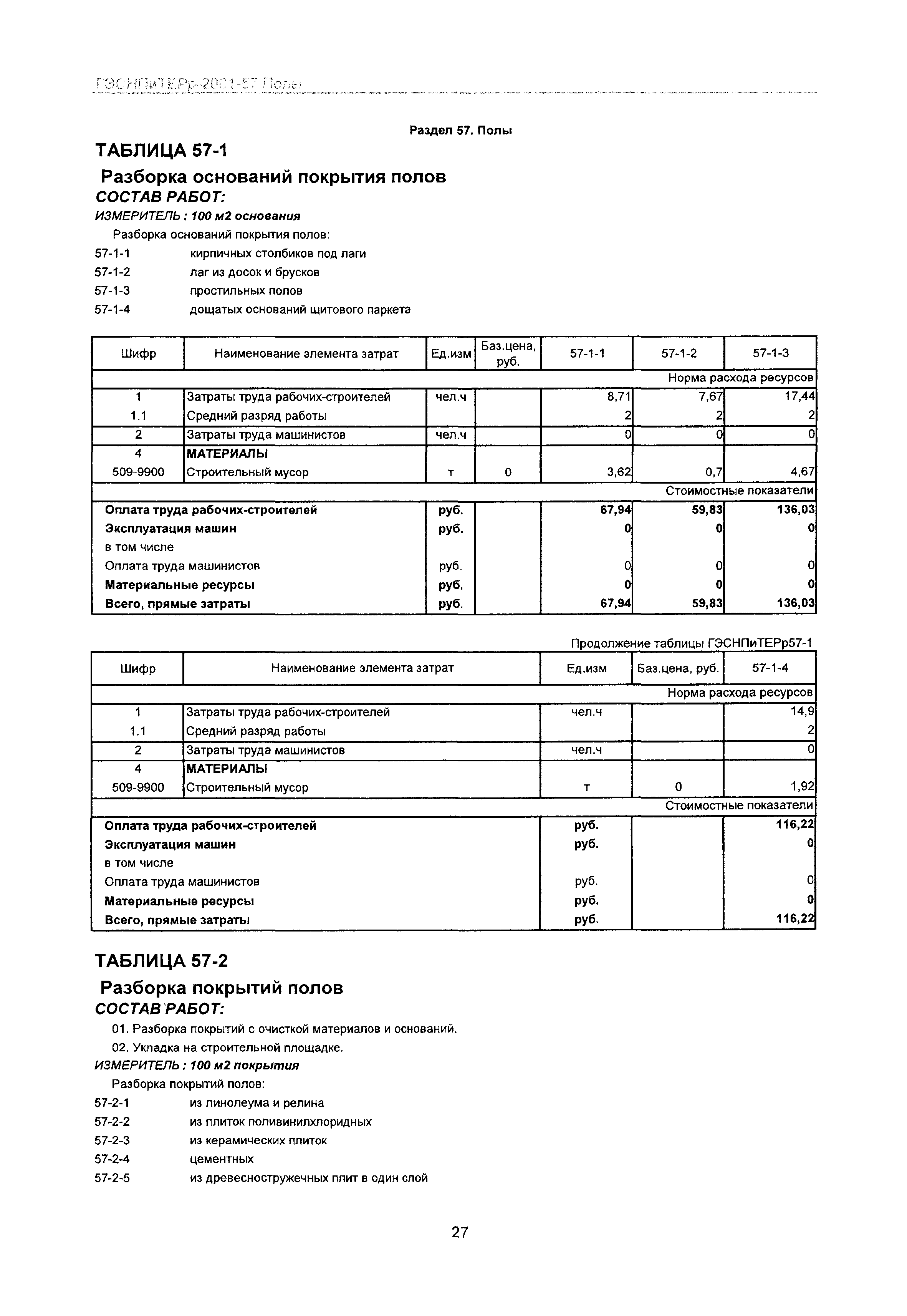 ГЭСНПиТЕРр 2001 Московской области