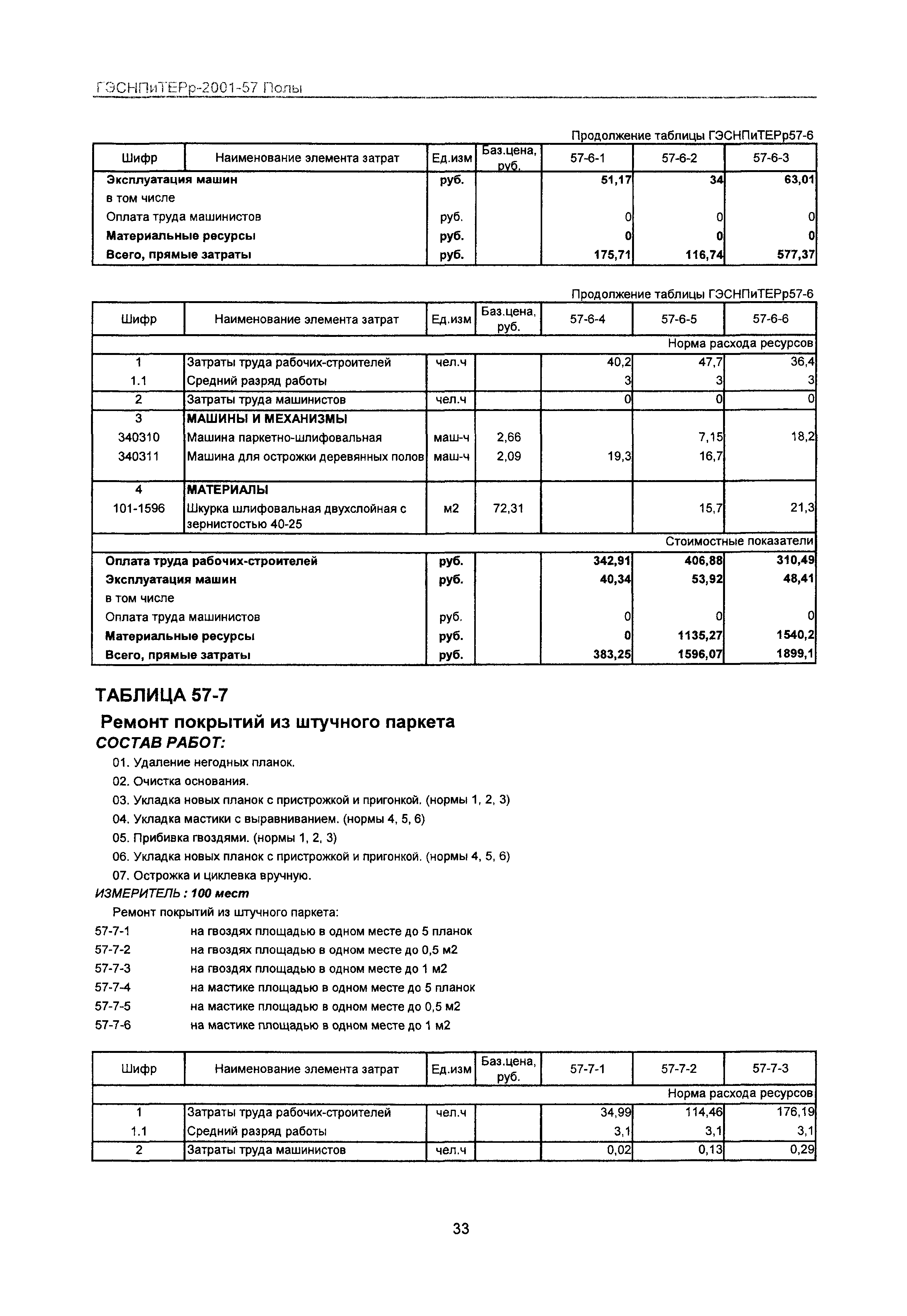 ГЭСНПиТЕРр 2001 Московской области