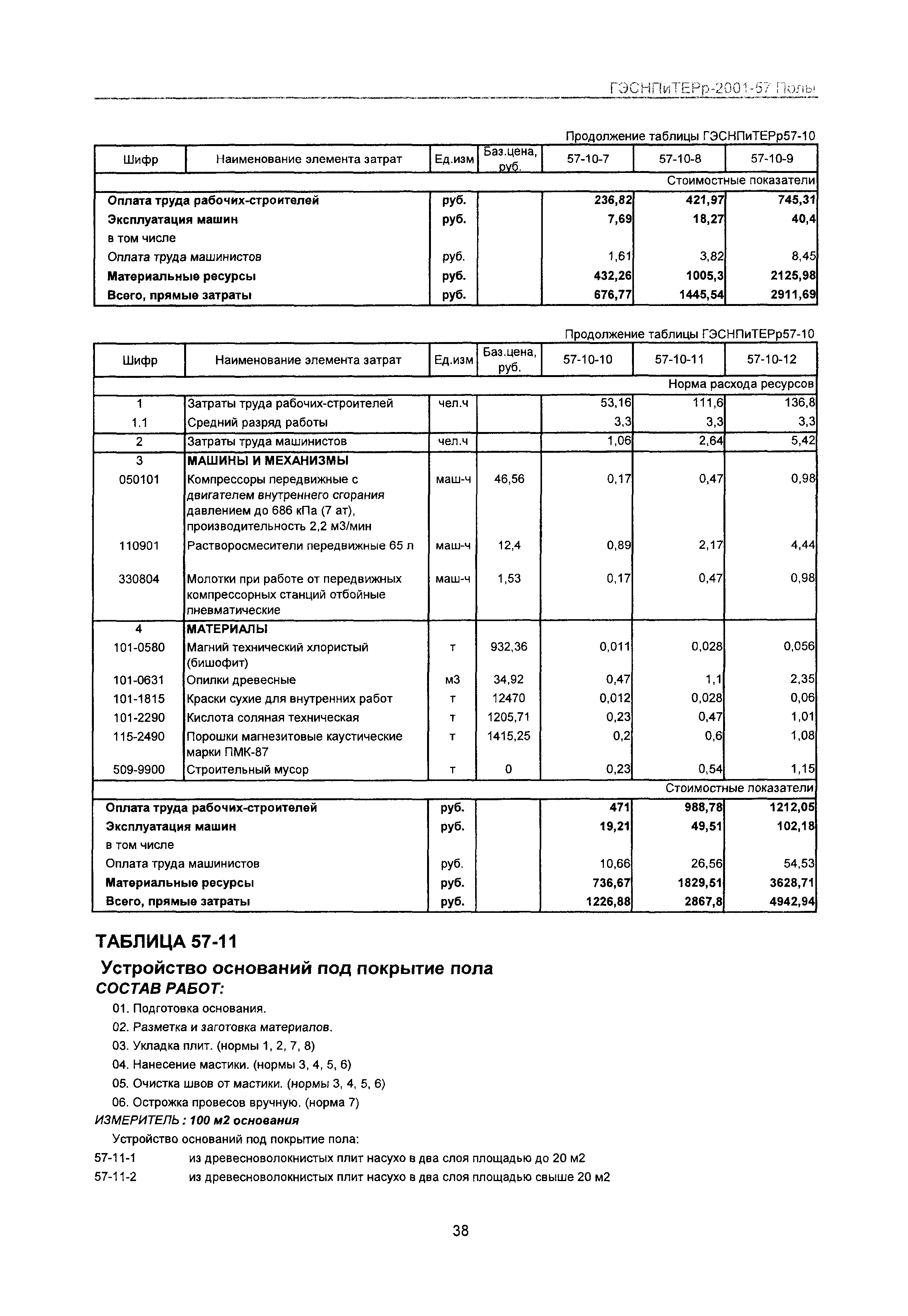 ГЭСНПиТЕРр 2001 Московской области