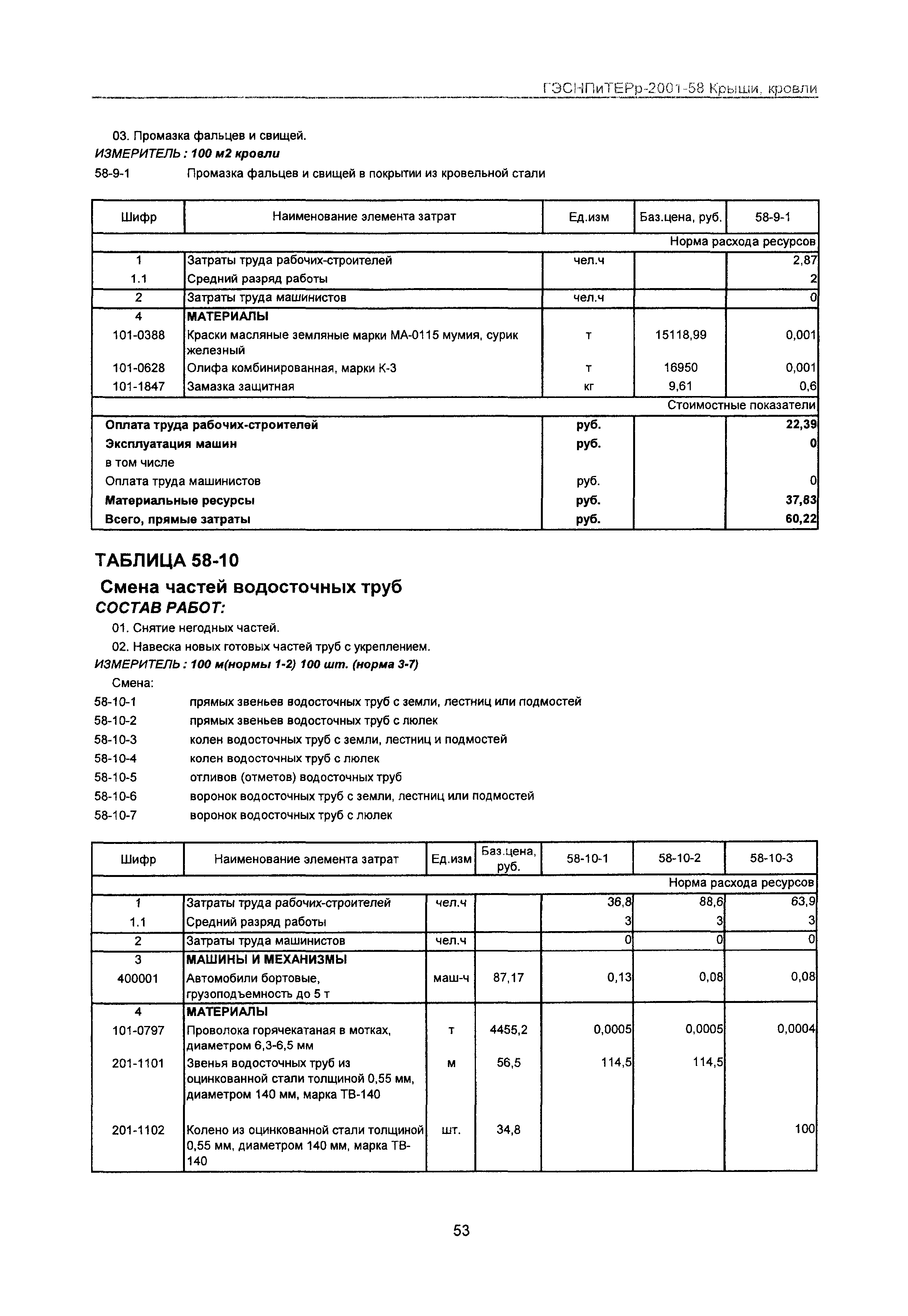 ГЭСНПиТЕРр 2001 Московской области