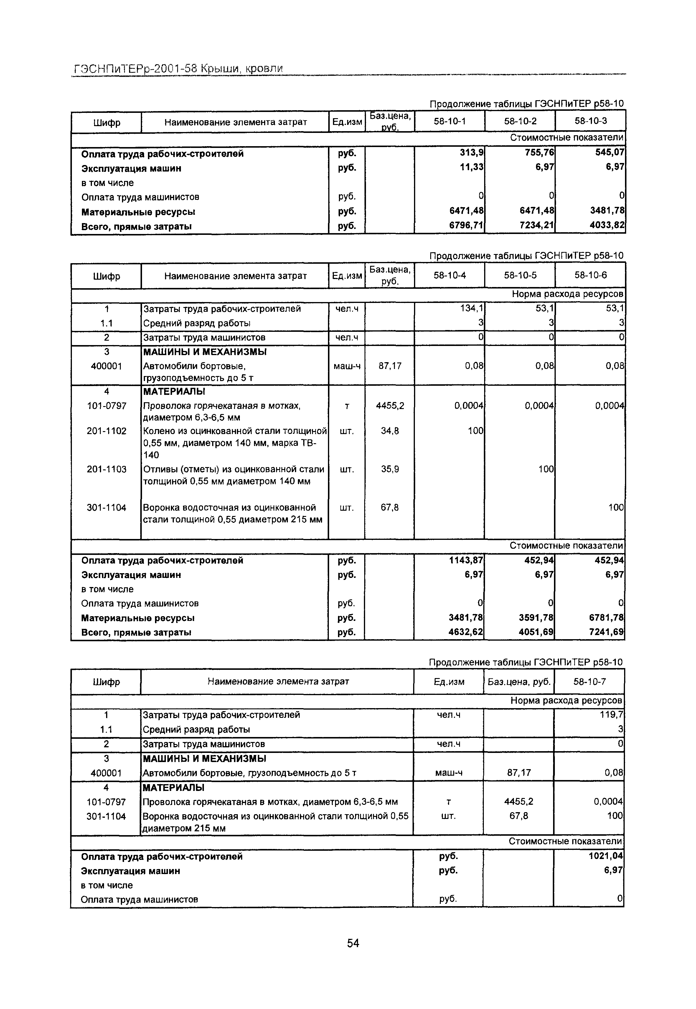 ГЭСНПиТЕРр 2001 Московской области