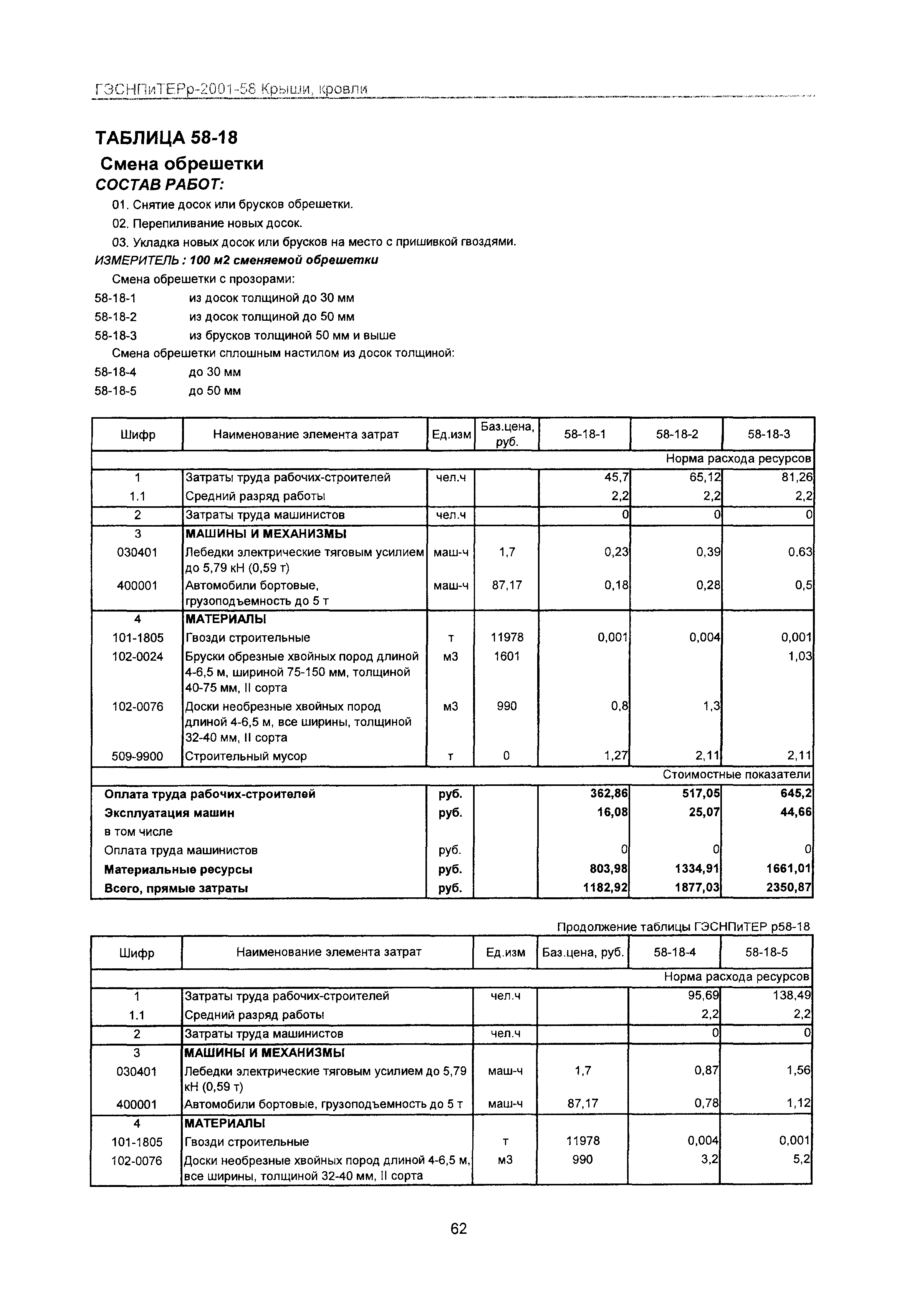 ГЭСНПиТЕРр 2001 Московской области