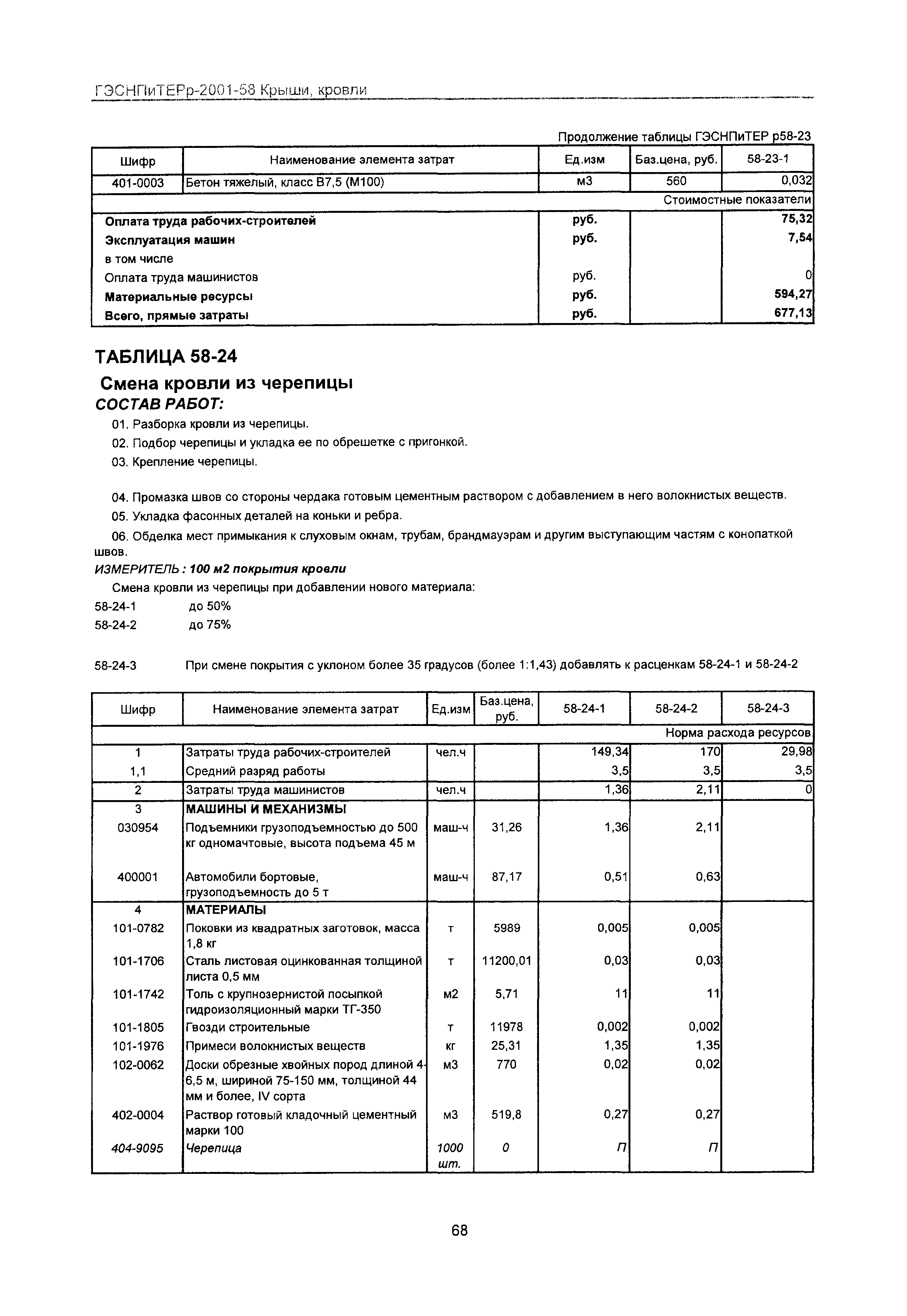 ГЭСНПиТЕРр 2001 Московской области