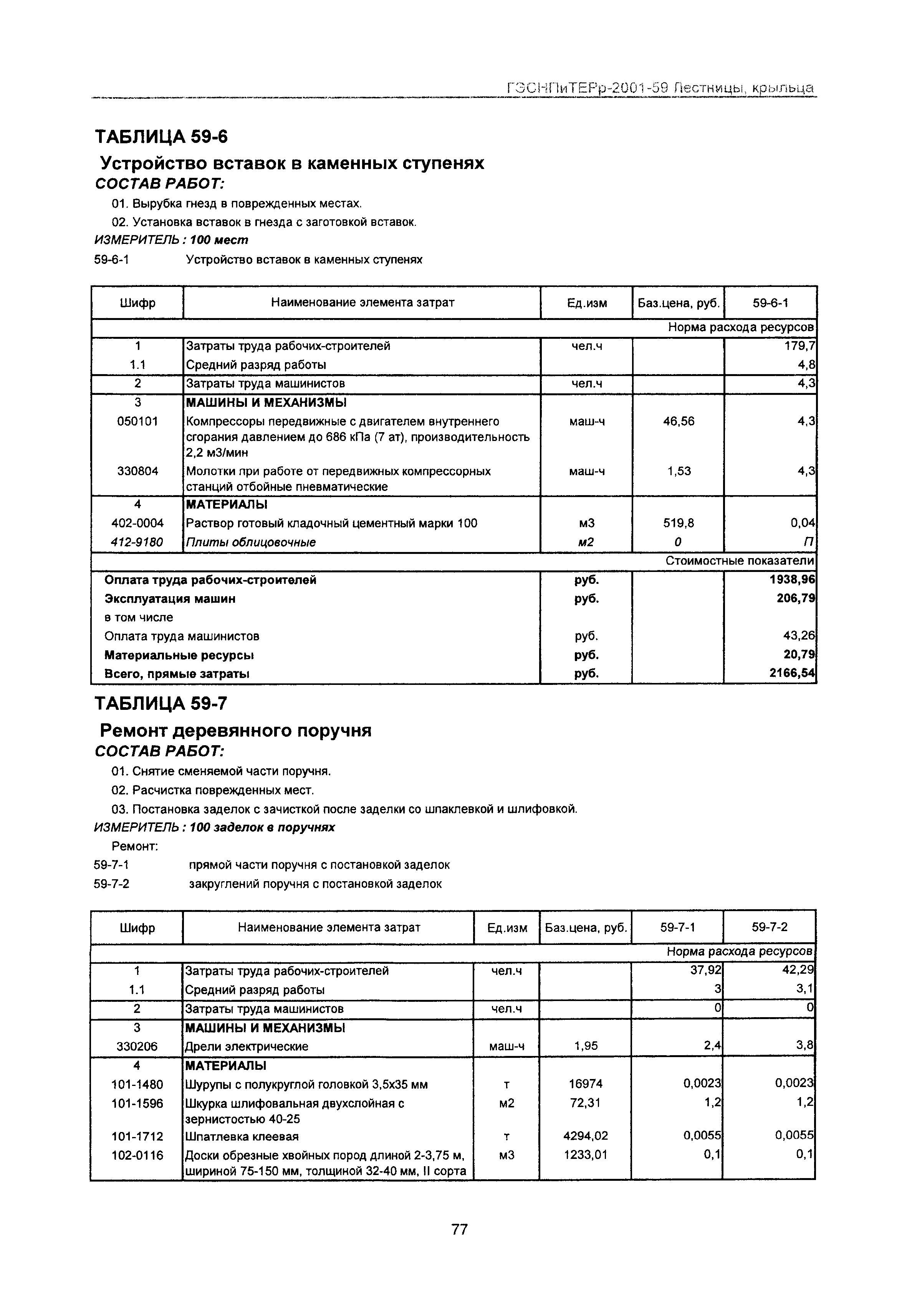 ГЭСНПиТЕРр 2001 Московской области