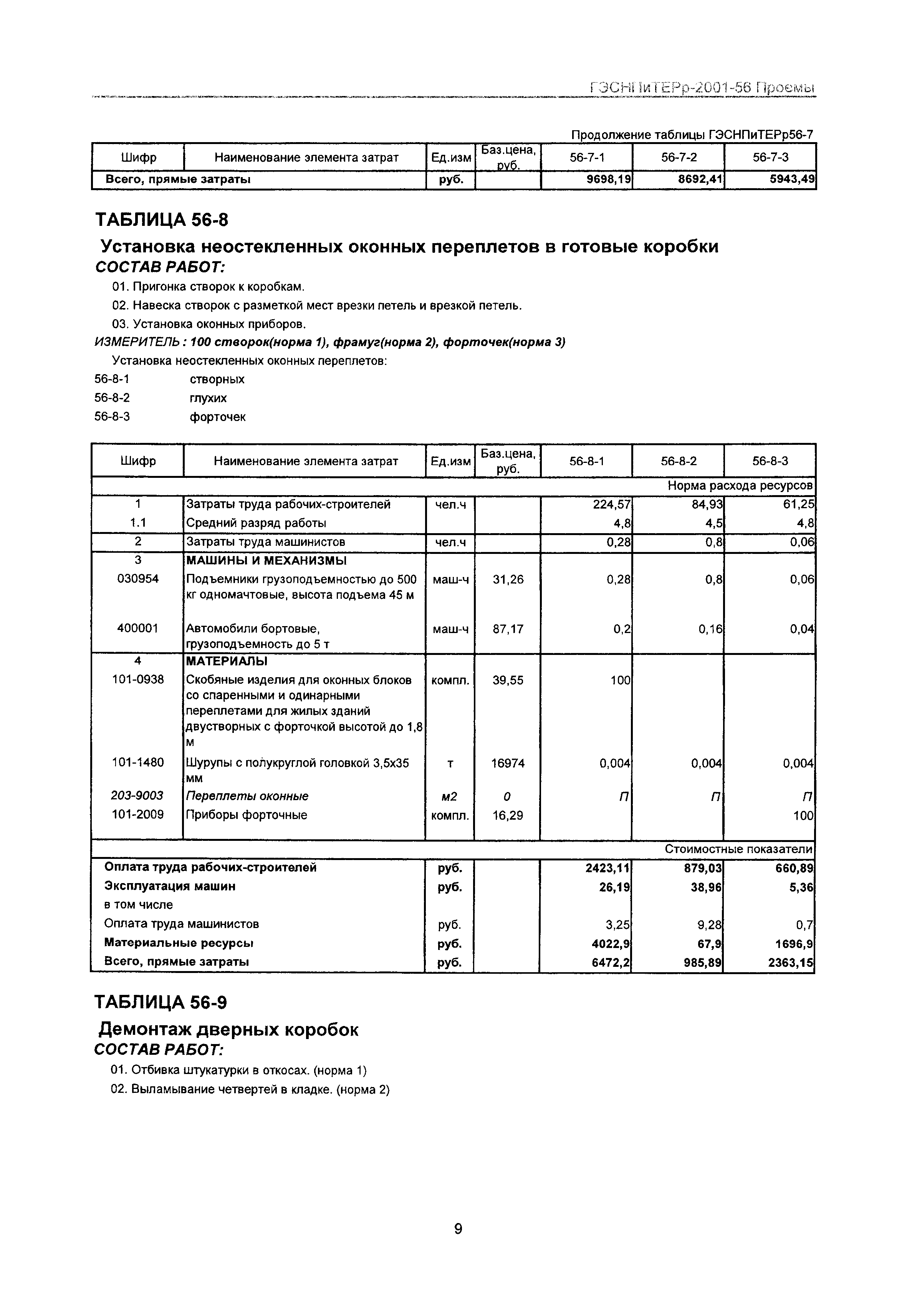 ГЭСНПиТЕРр 2001 Московской области