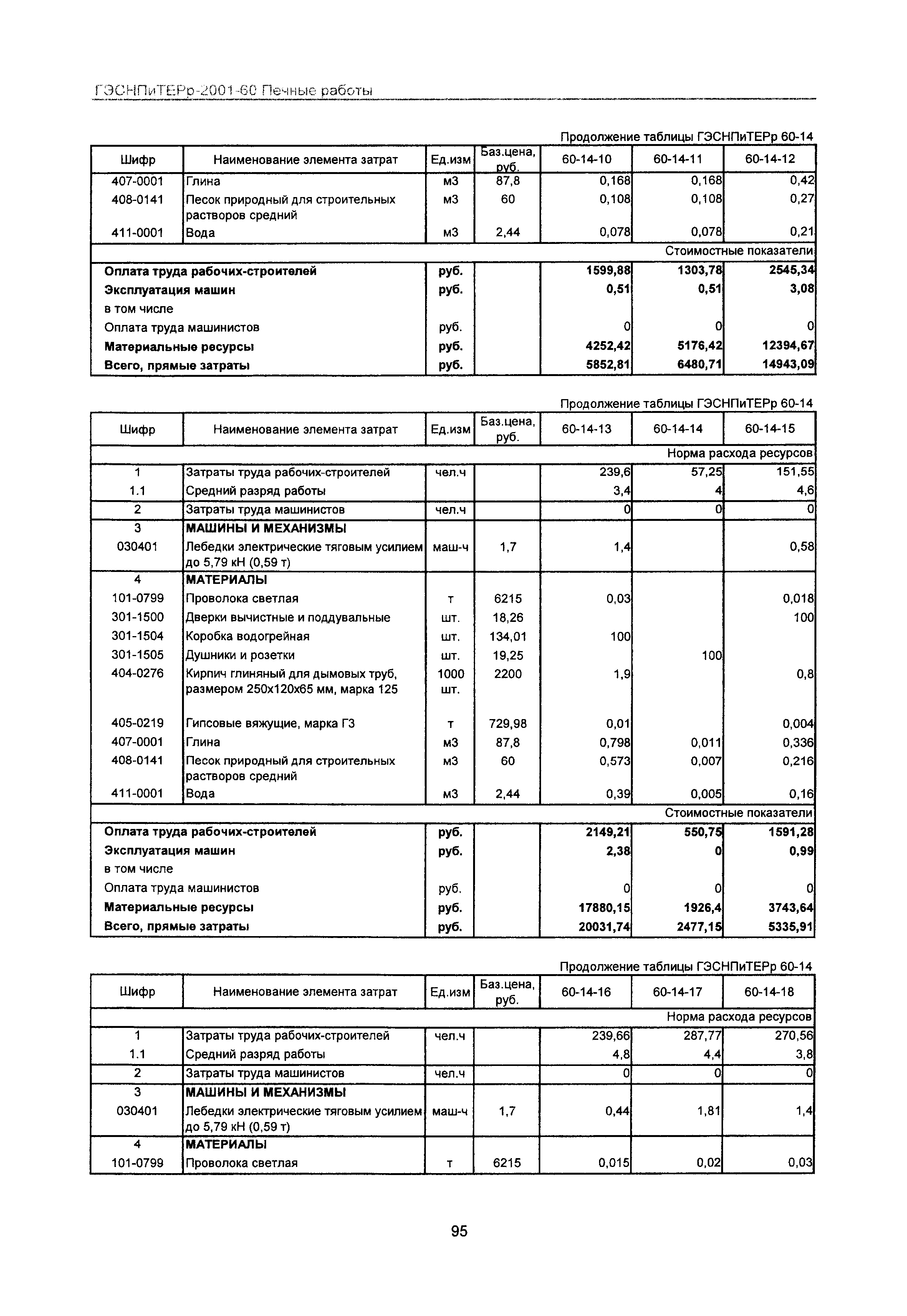 ГЭСНПиТЕРр 2001 Московской области