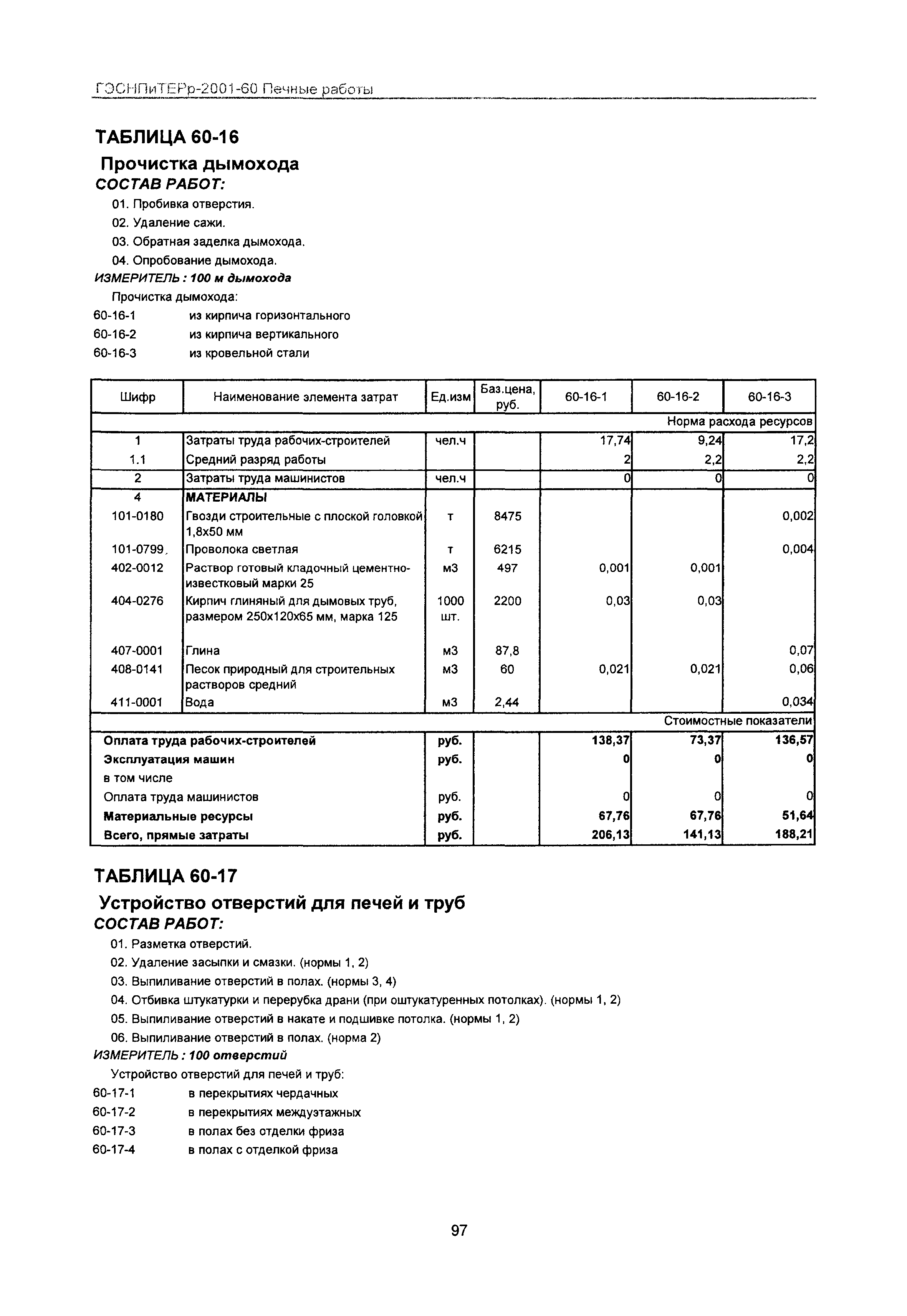 ГЭСНПиТЕРр 2001 Московской области