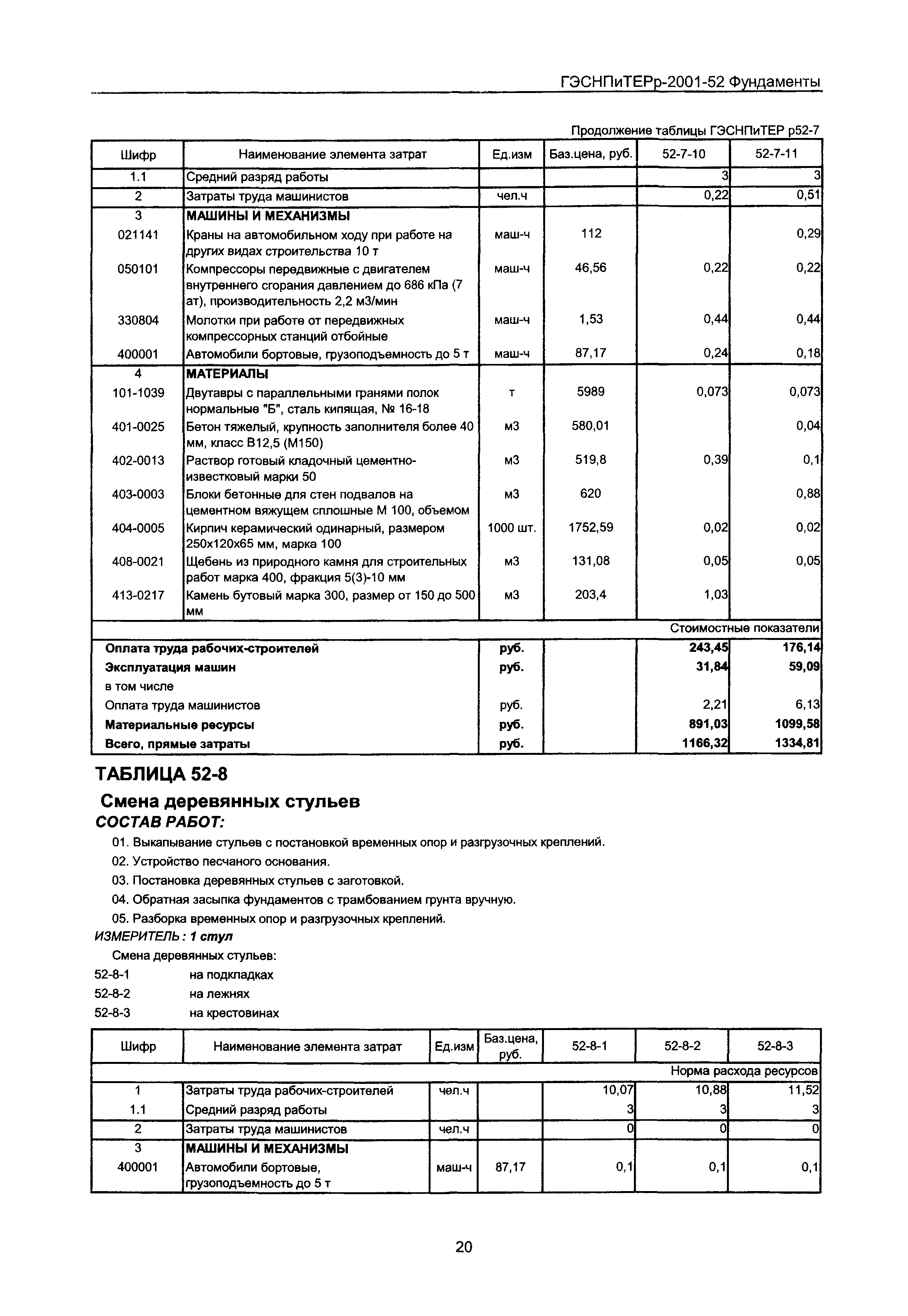 ГЭСНПиТЕРр 2001 Московской области