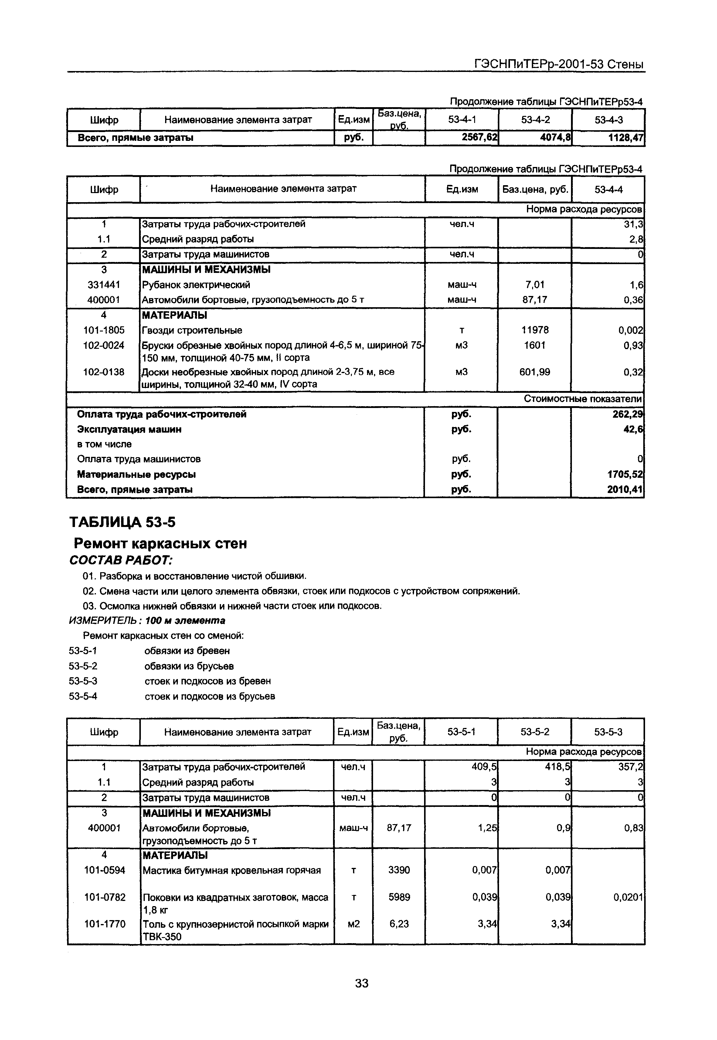 ГЭСНПиТЕРр 2001 Московской области