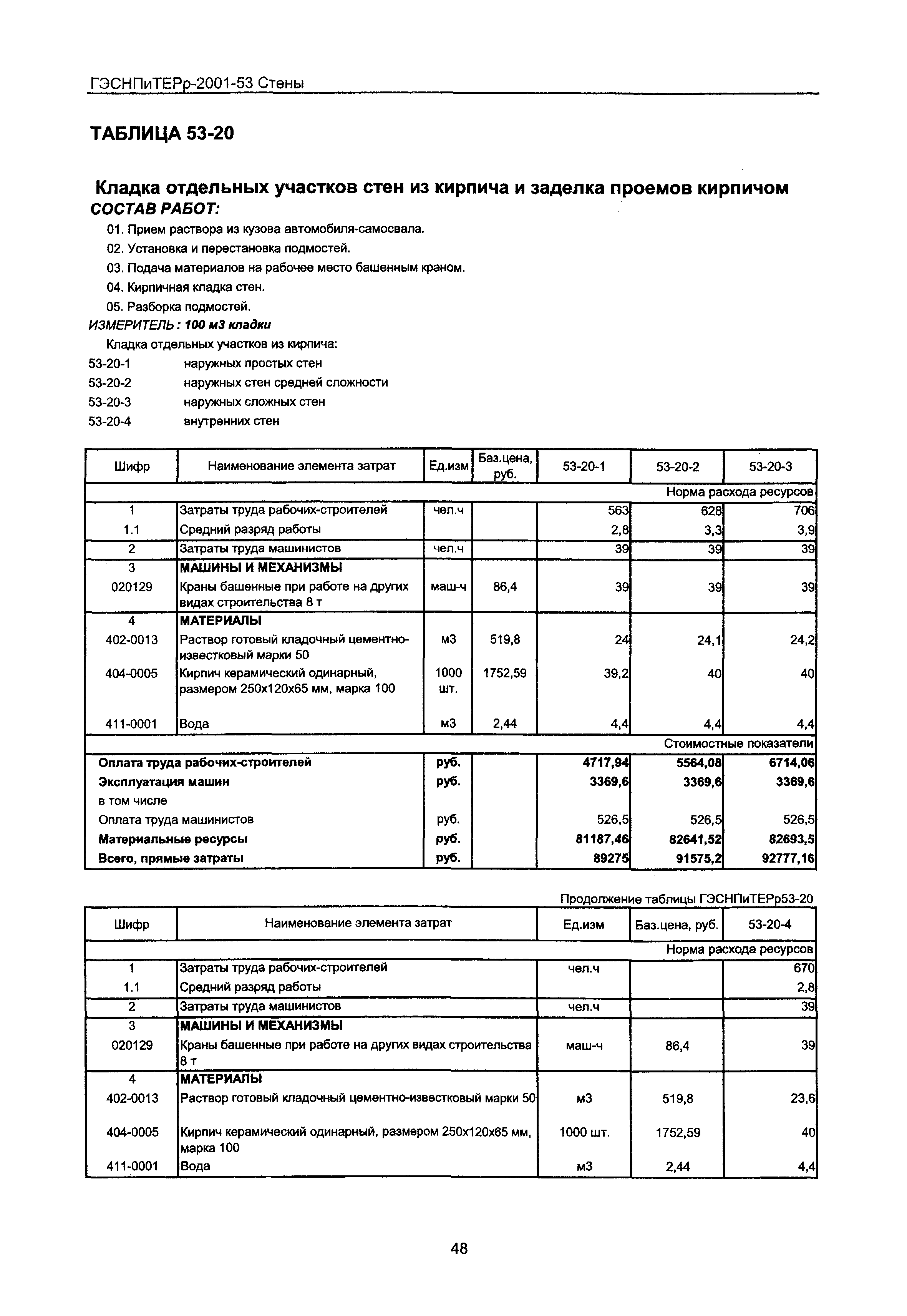 ГЭСНПиТЕРр 2001 Московской области