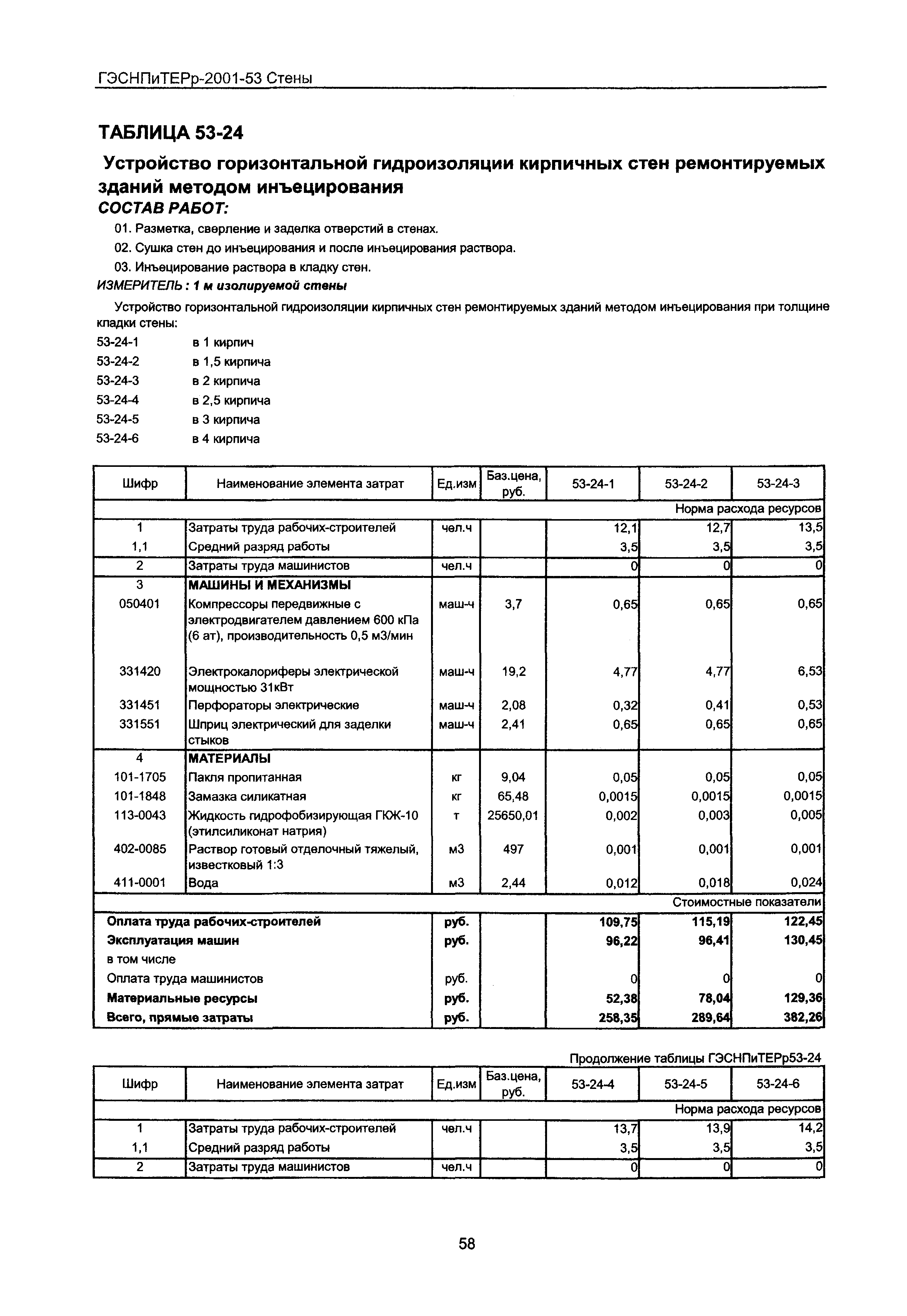 ГЭСНПиТЕРр 2001 Московской области