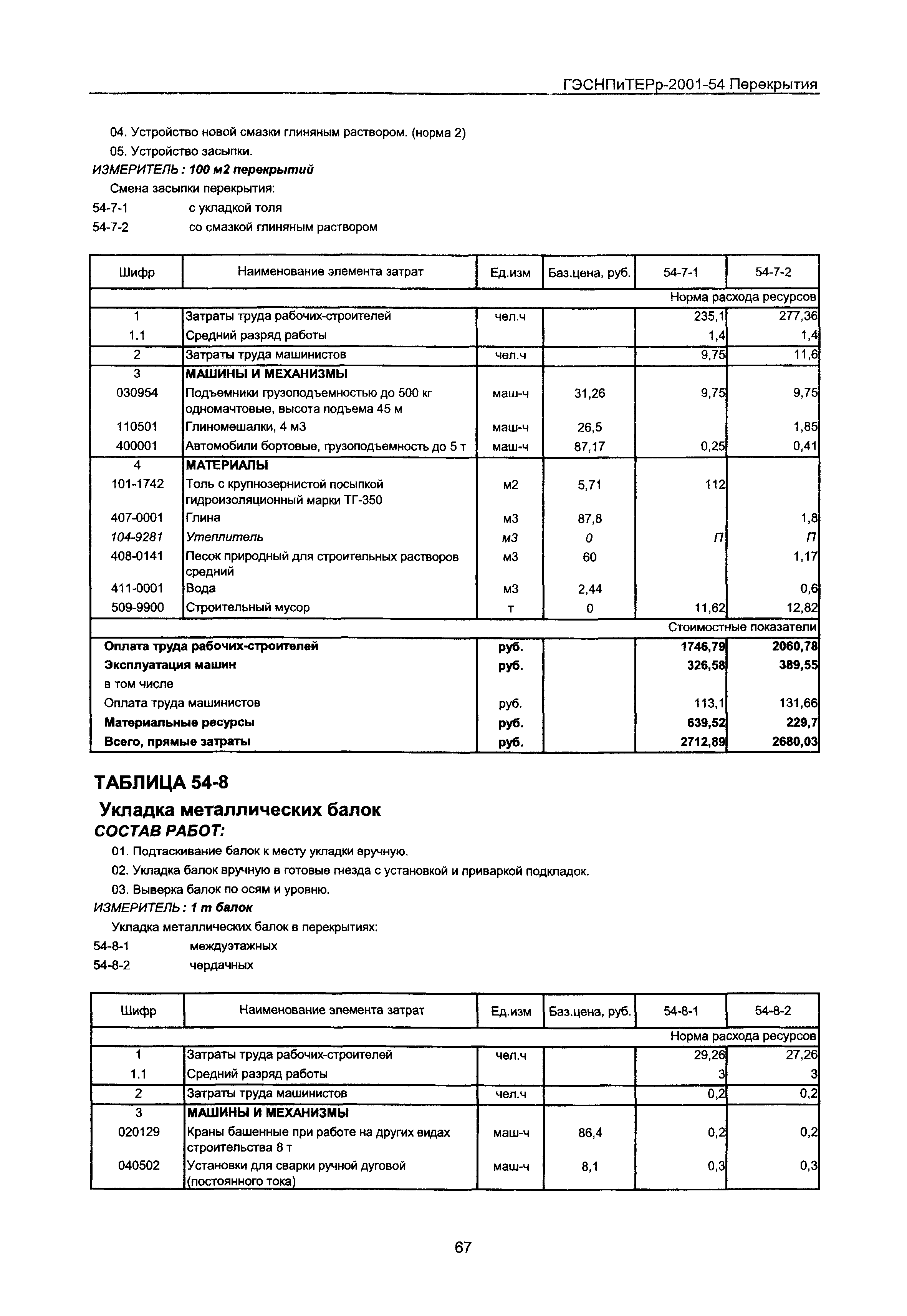 ГЭСНПиТЕРр 2001 Московской области