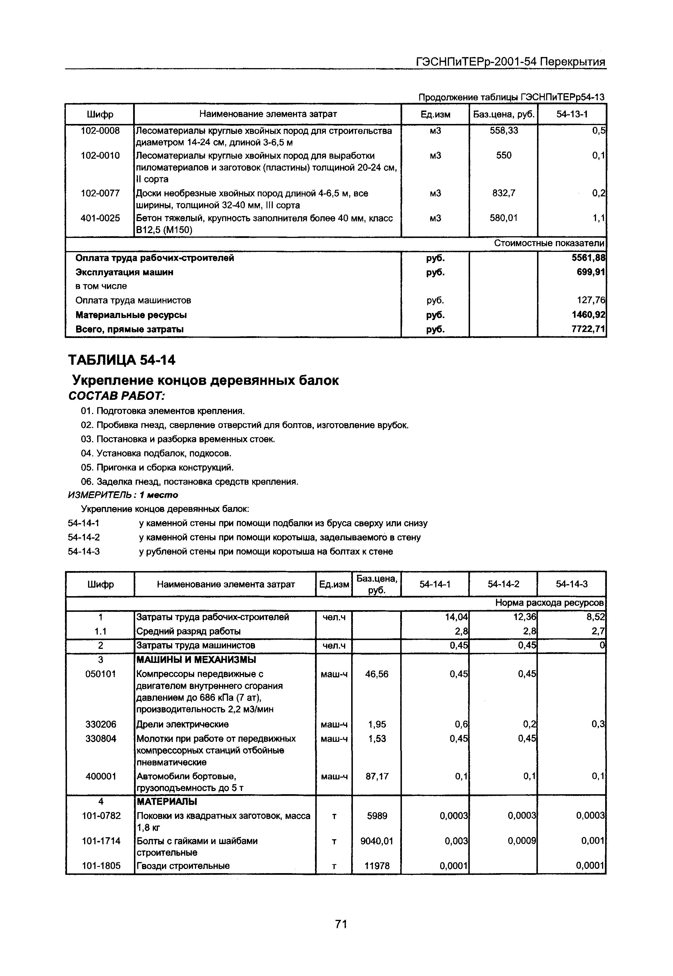 ГЭСНПиТЕРр 2001 Московской области