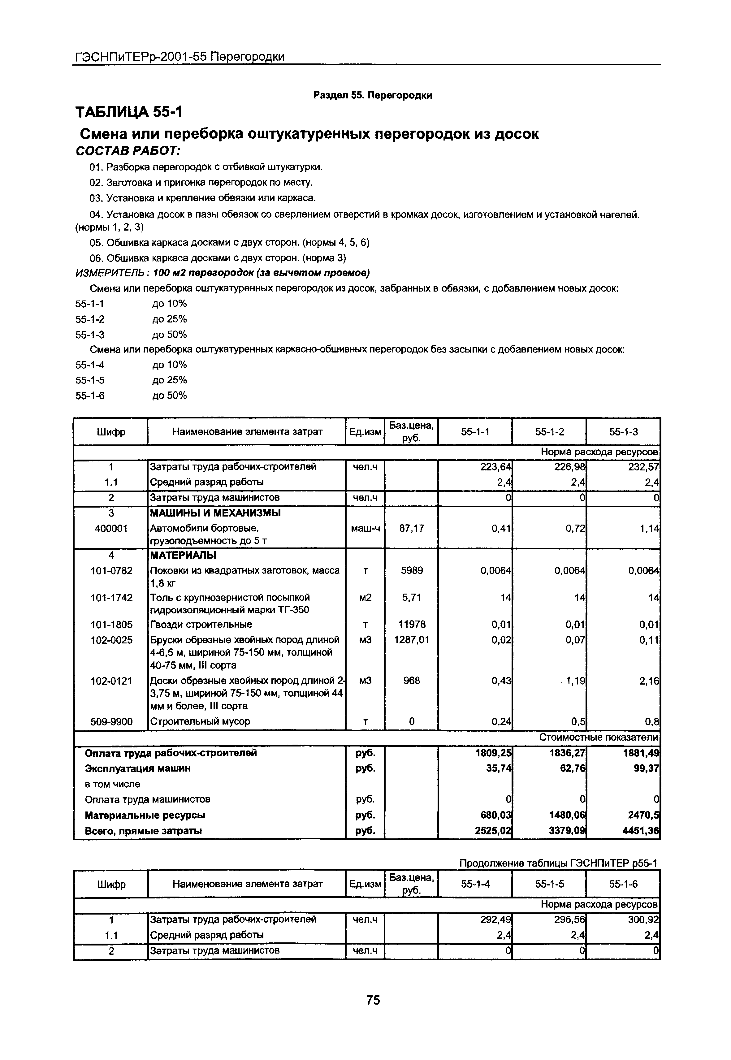 ГЭСНПиТЕРр 2001 Московской области