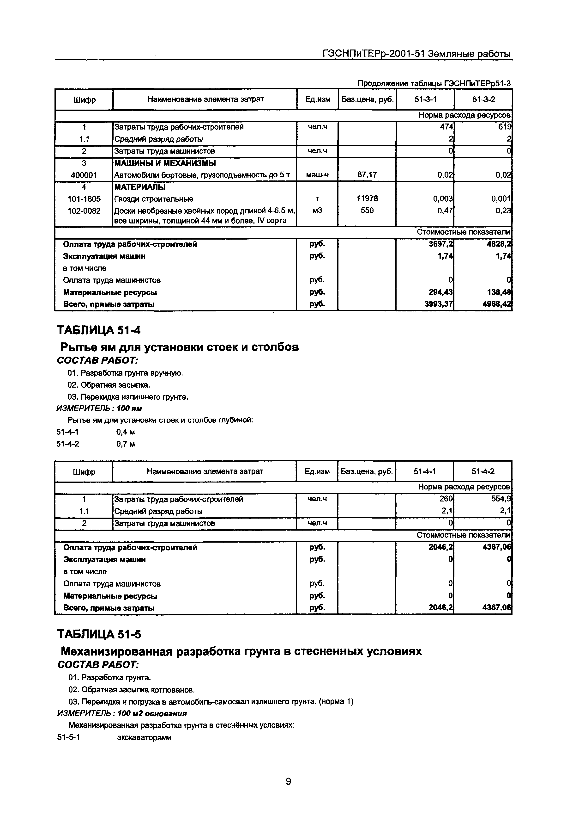 ГЭСНПиТЕРр 2001 Московской области