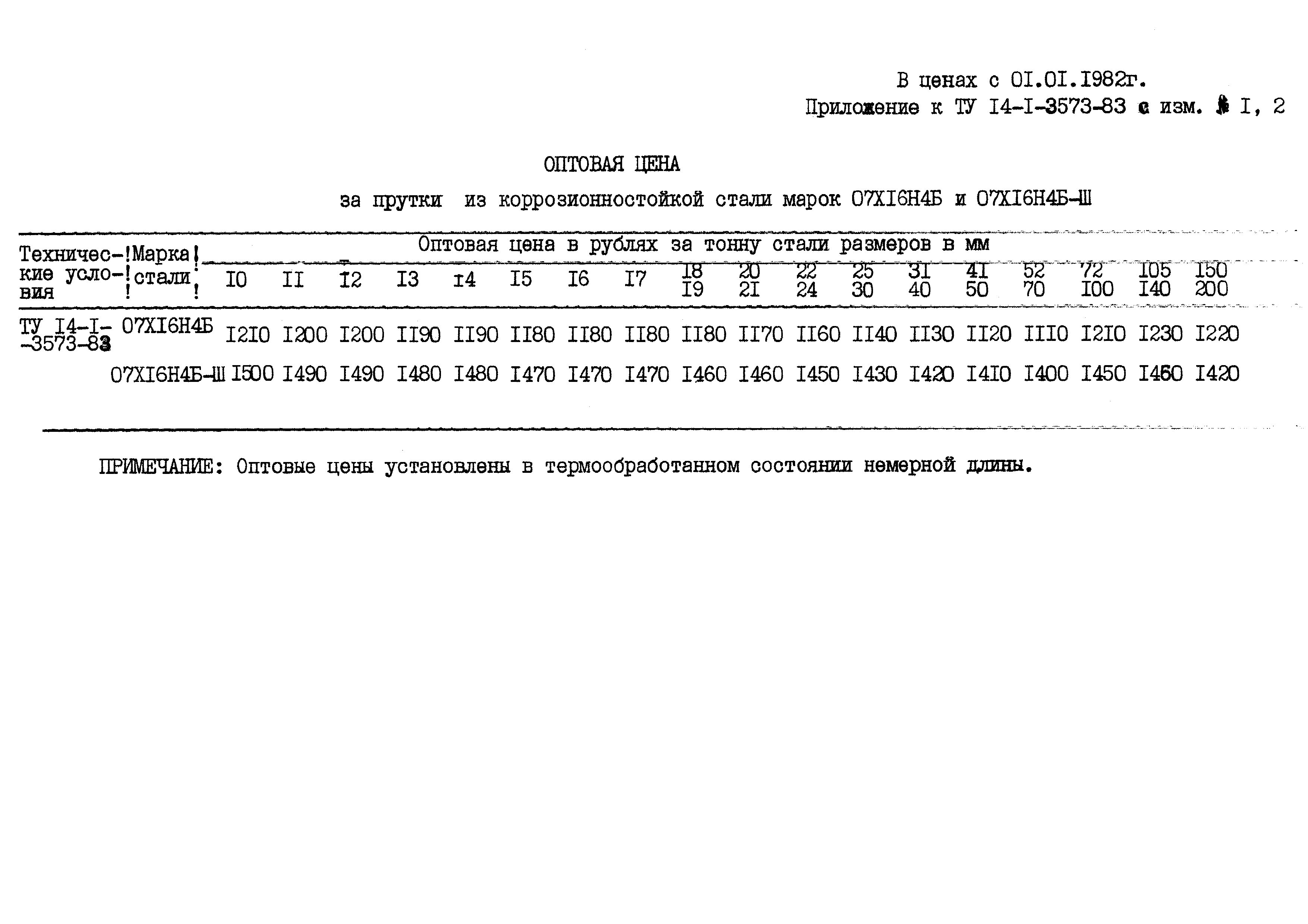 ТУ 14-1-3573-83