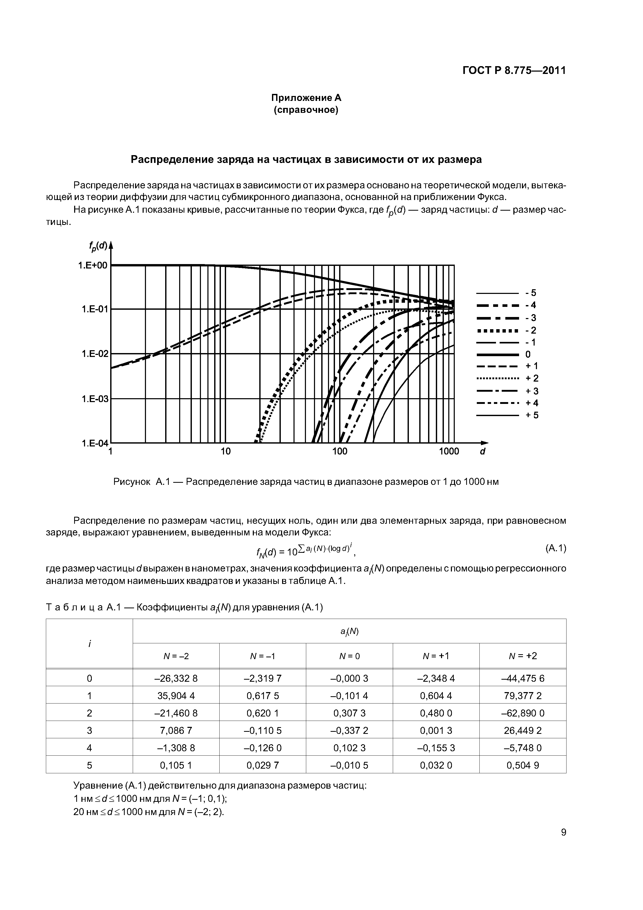 ГОСТ Р 8.775-2011