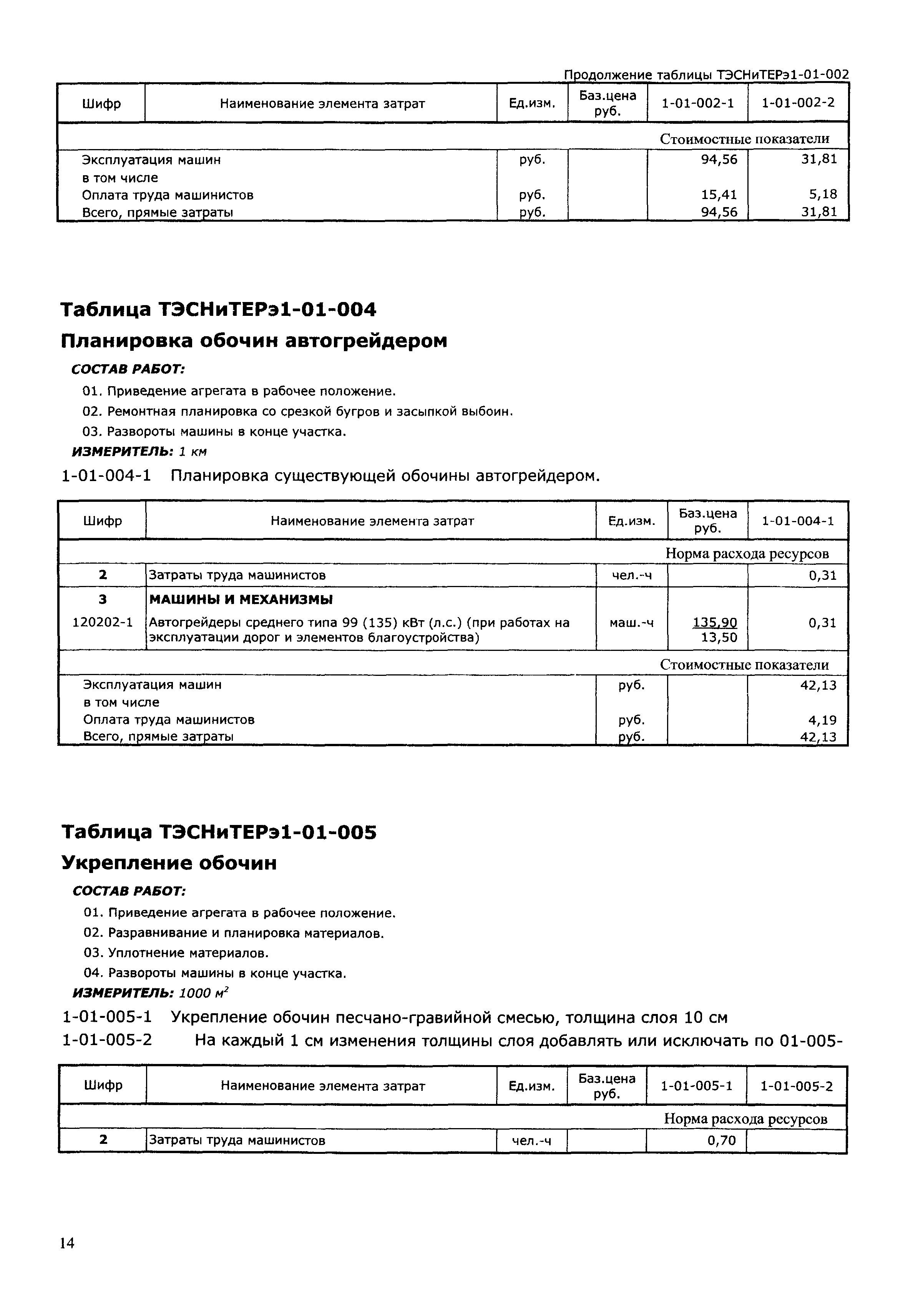 ТЭСНиТЕРэ 01-2001