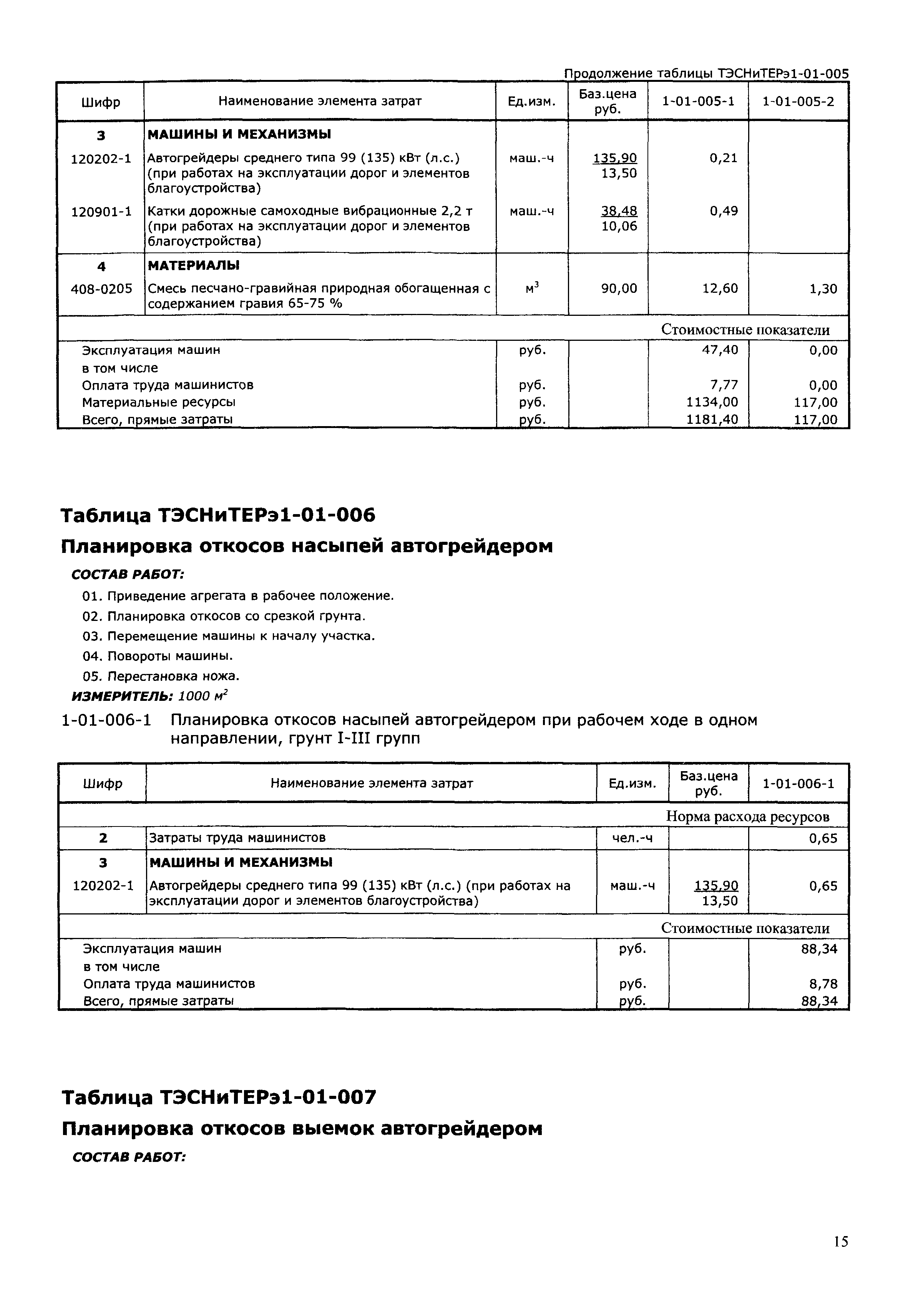 ТЭСНиТЕРэ 01-2001