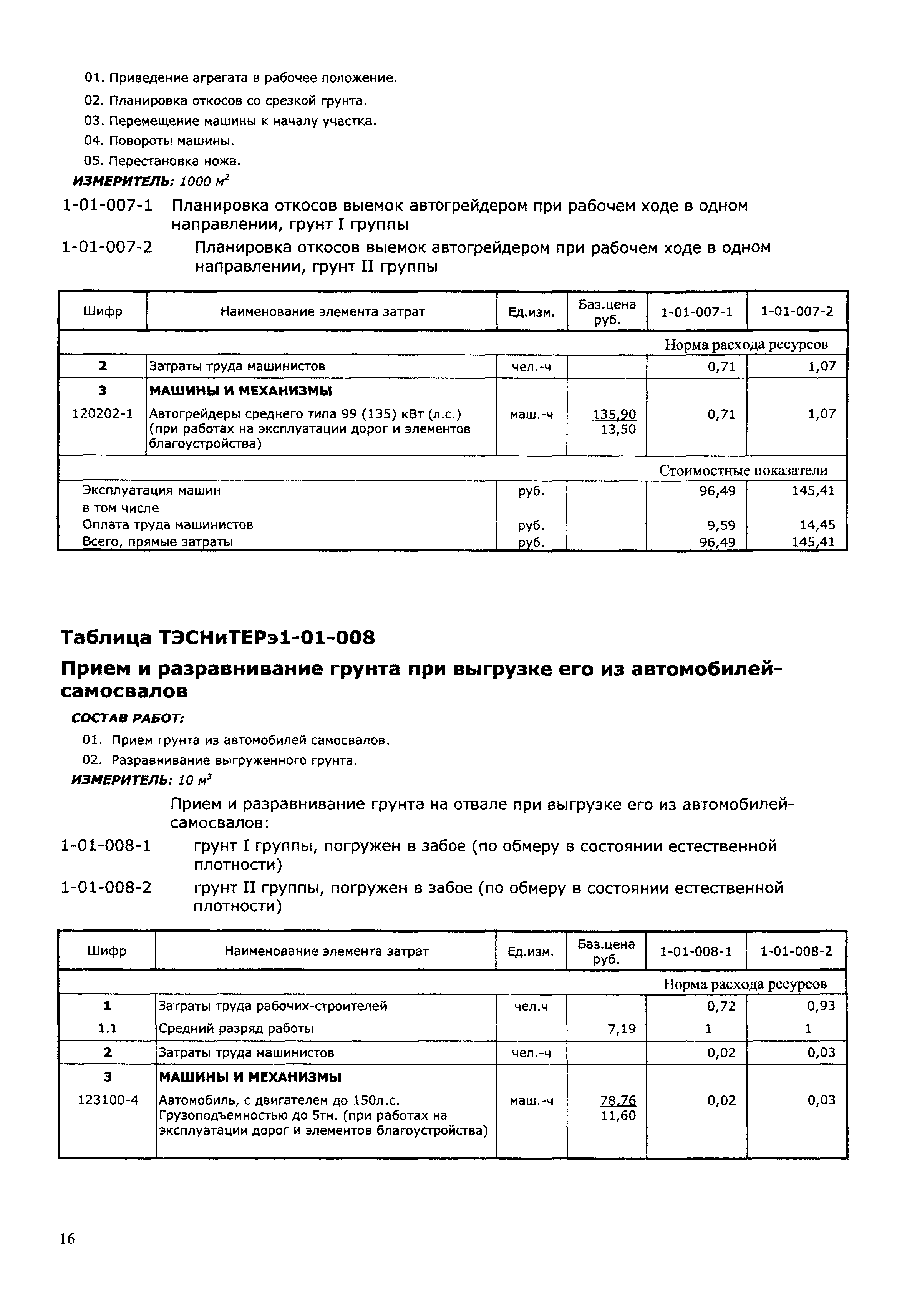 ТЭСНиТЕРэ 01-2001