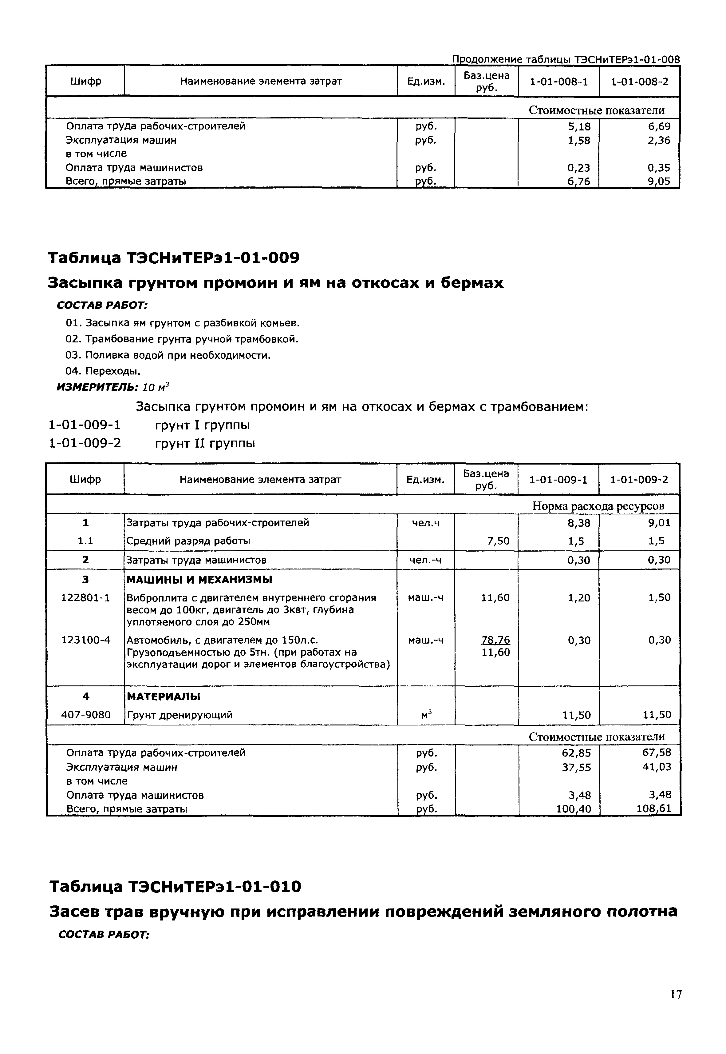 ТЭСНиТЕРэ 01-2001