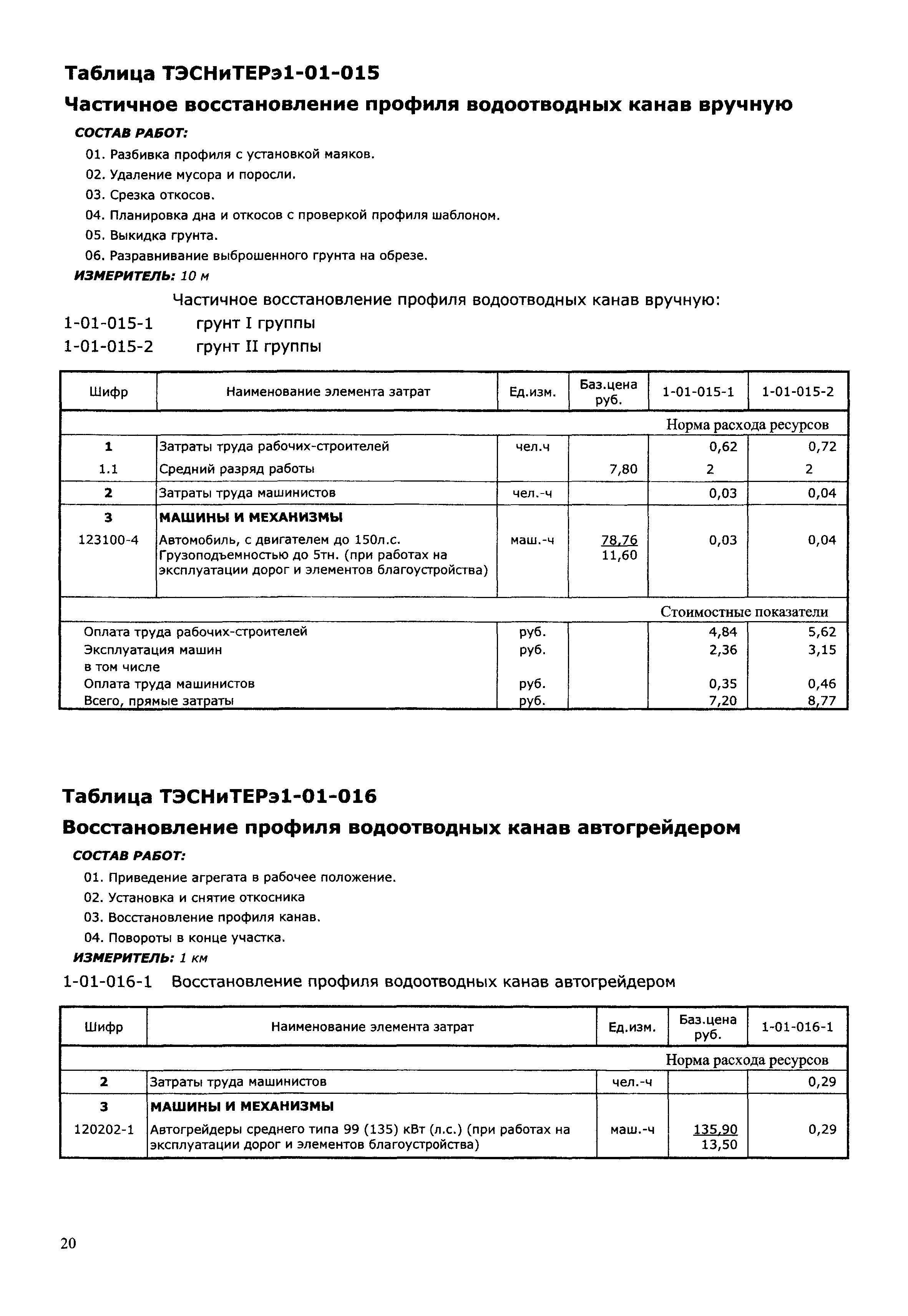 ТЭСНиТЕРэ 01-2001