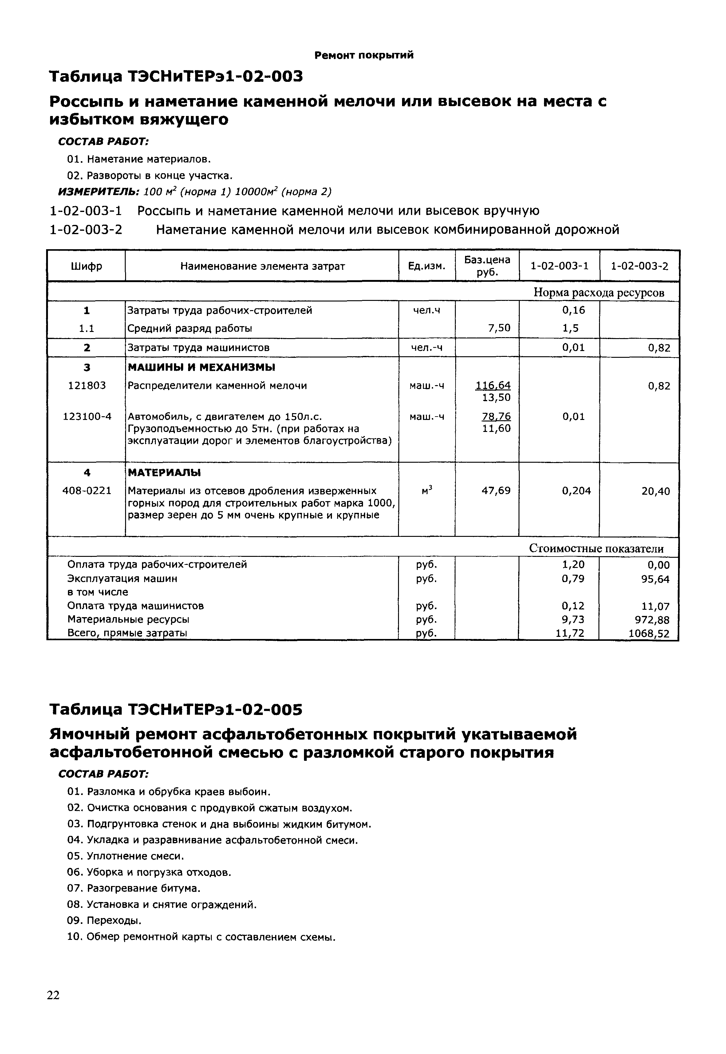 ТЭСНиТЕРэ 01-2001