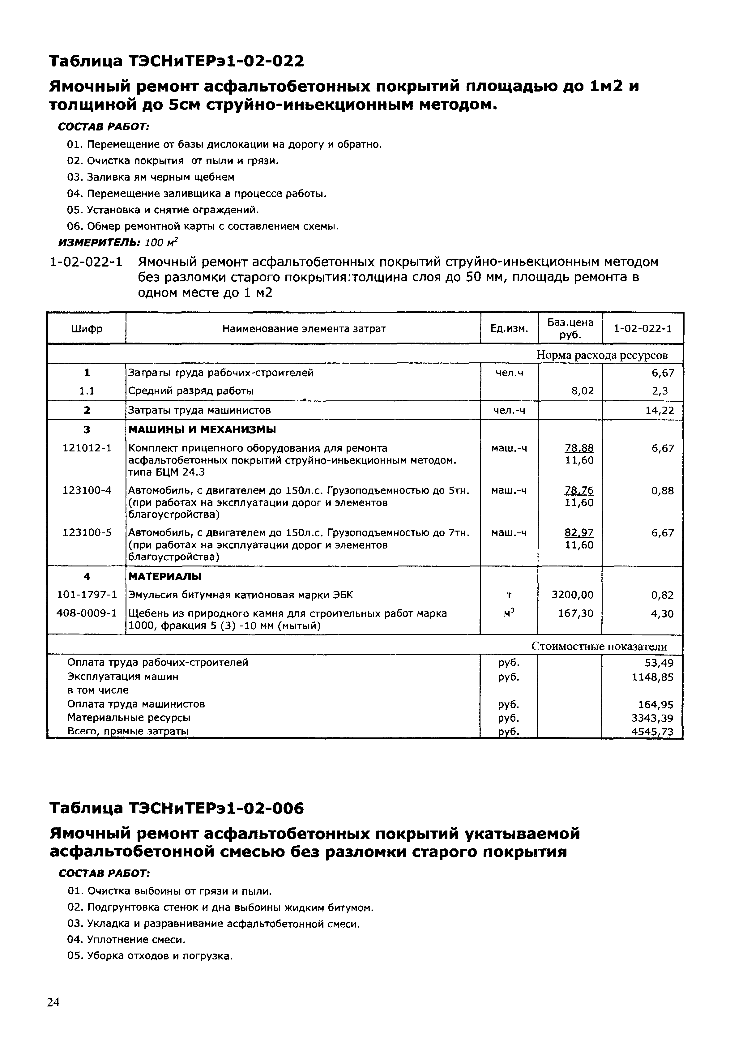 ТЭСНиТЕРэ 01-2001